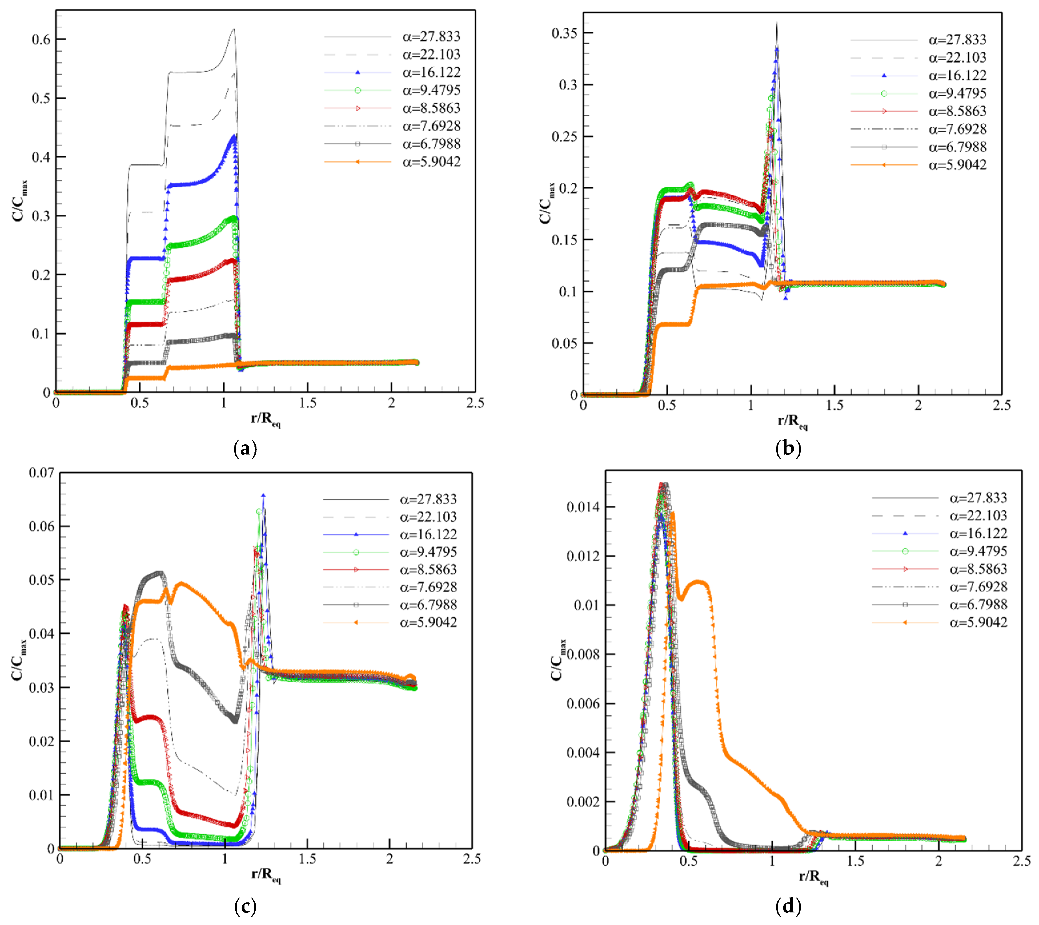 Pharmaceutics 14 00363 g009
