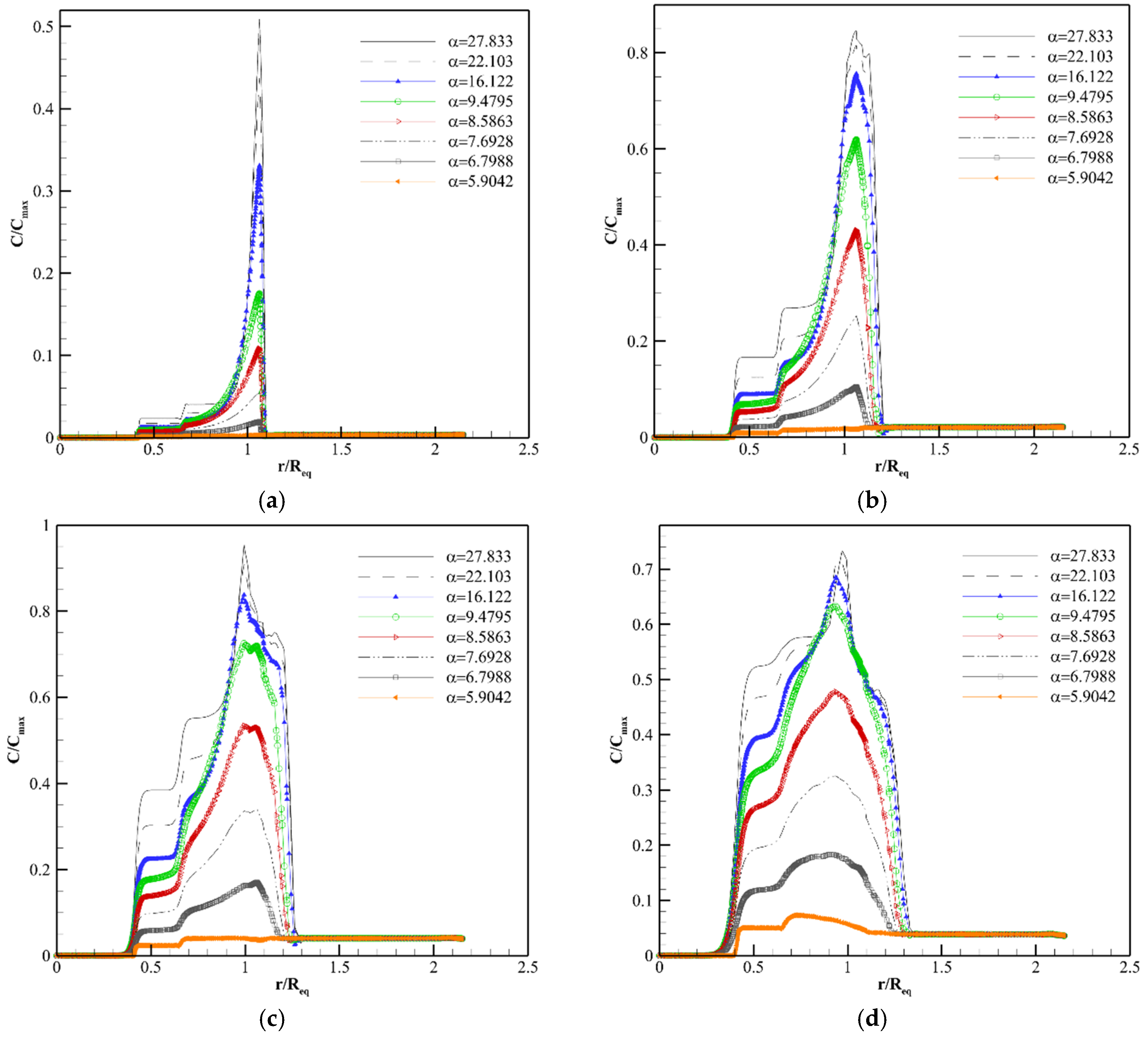 Pharmaceutics 14 00363 g011