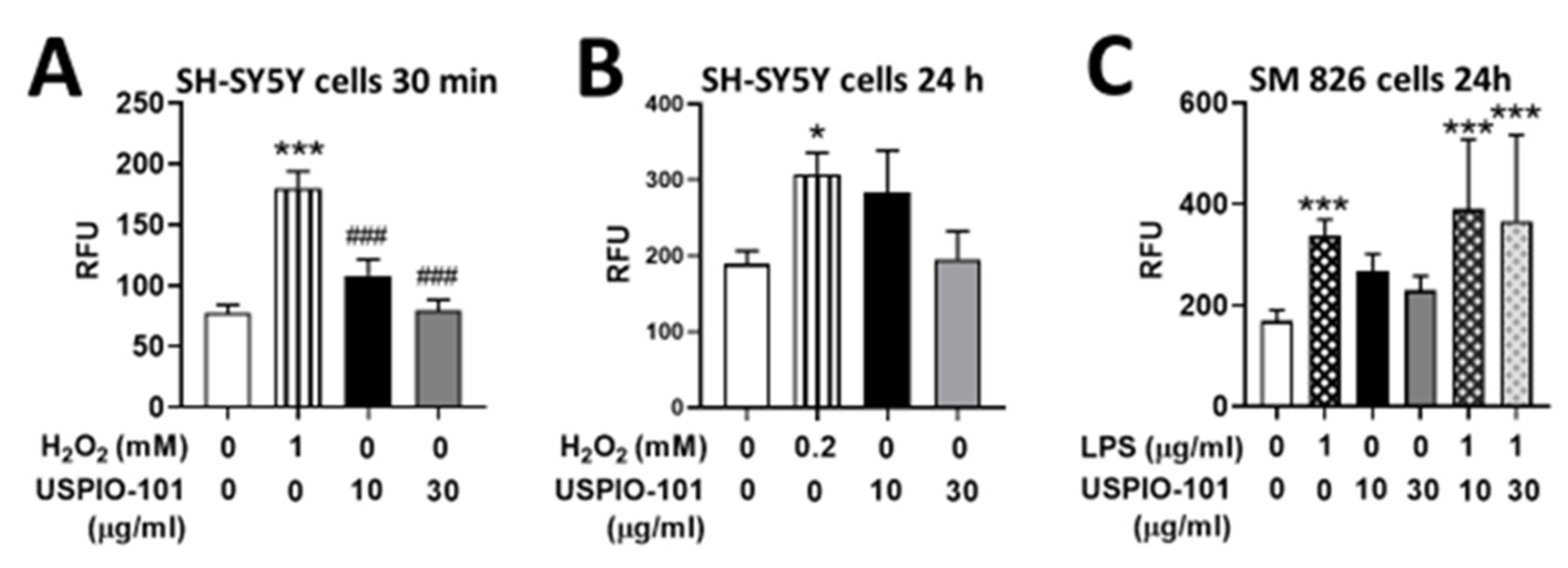 Pharmaceutics 14 00366 g005