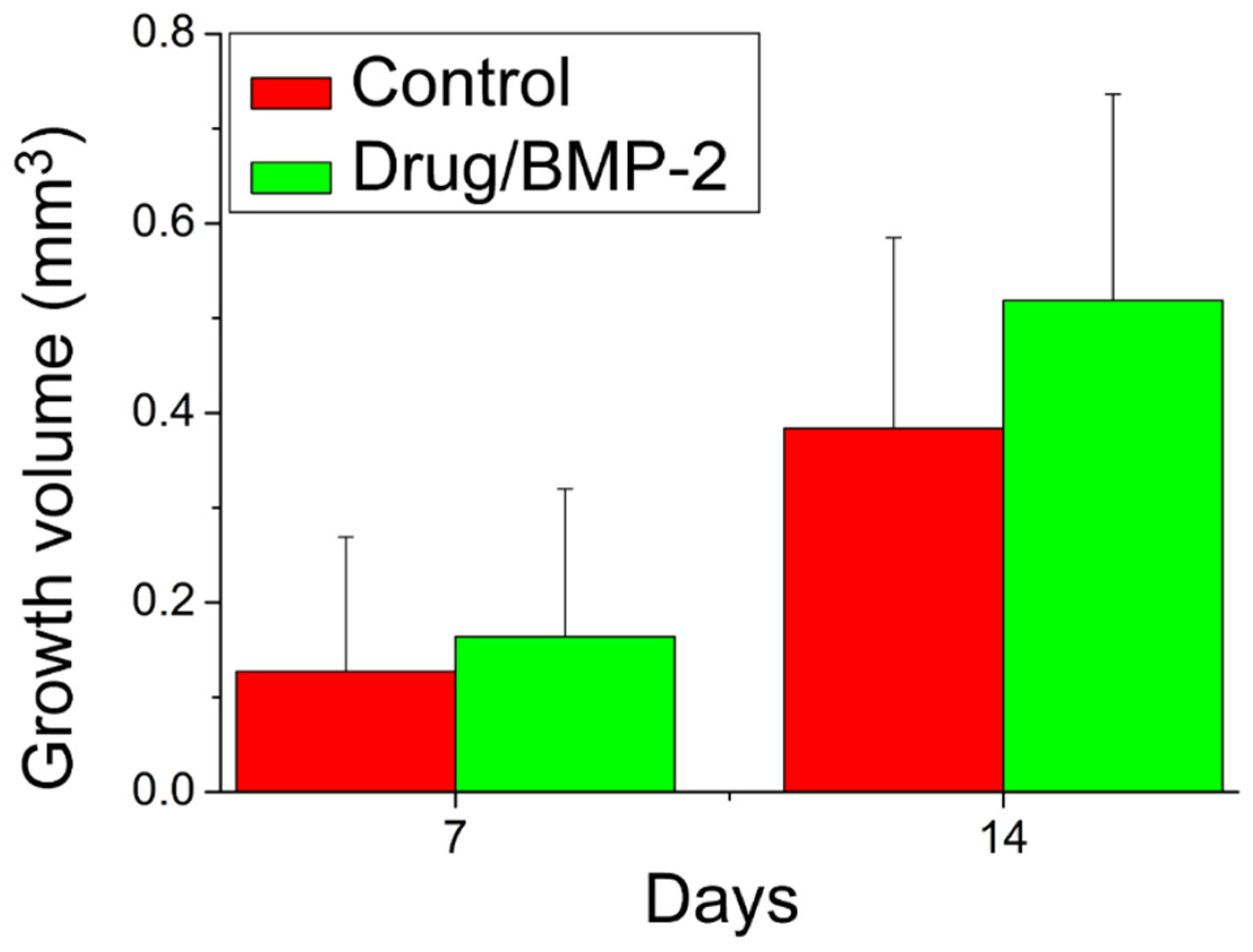 Pharmaceutics 14 00374 g012