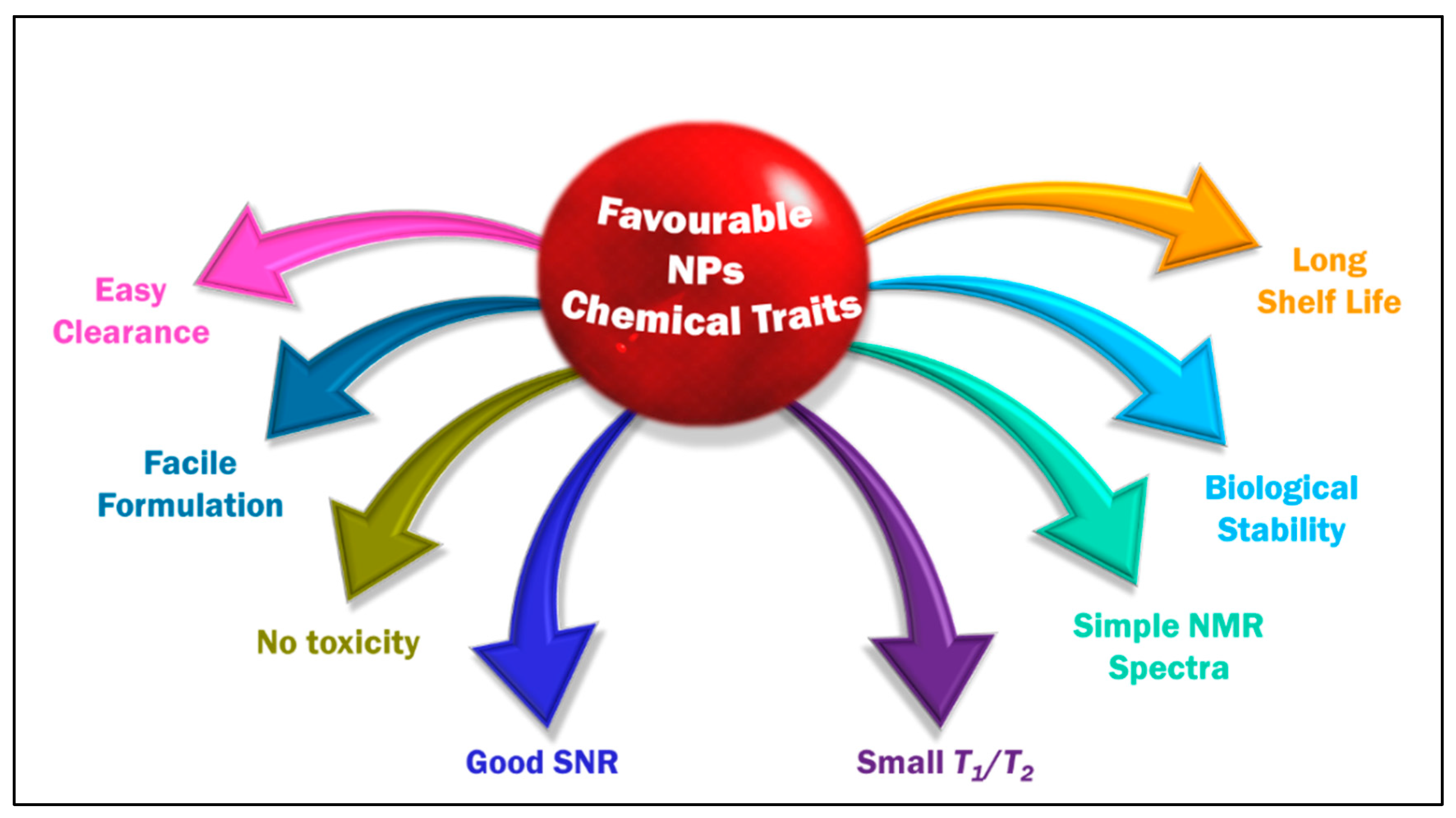 Pharmaceutics 14 00382 g002