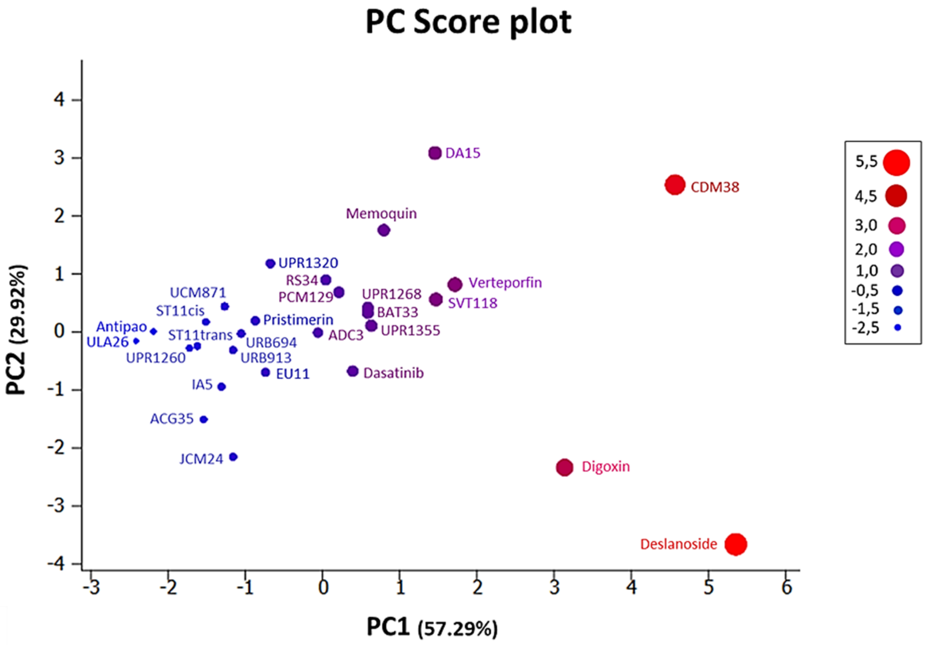 Pharmaceutics 14 00391 g003