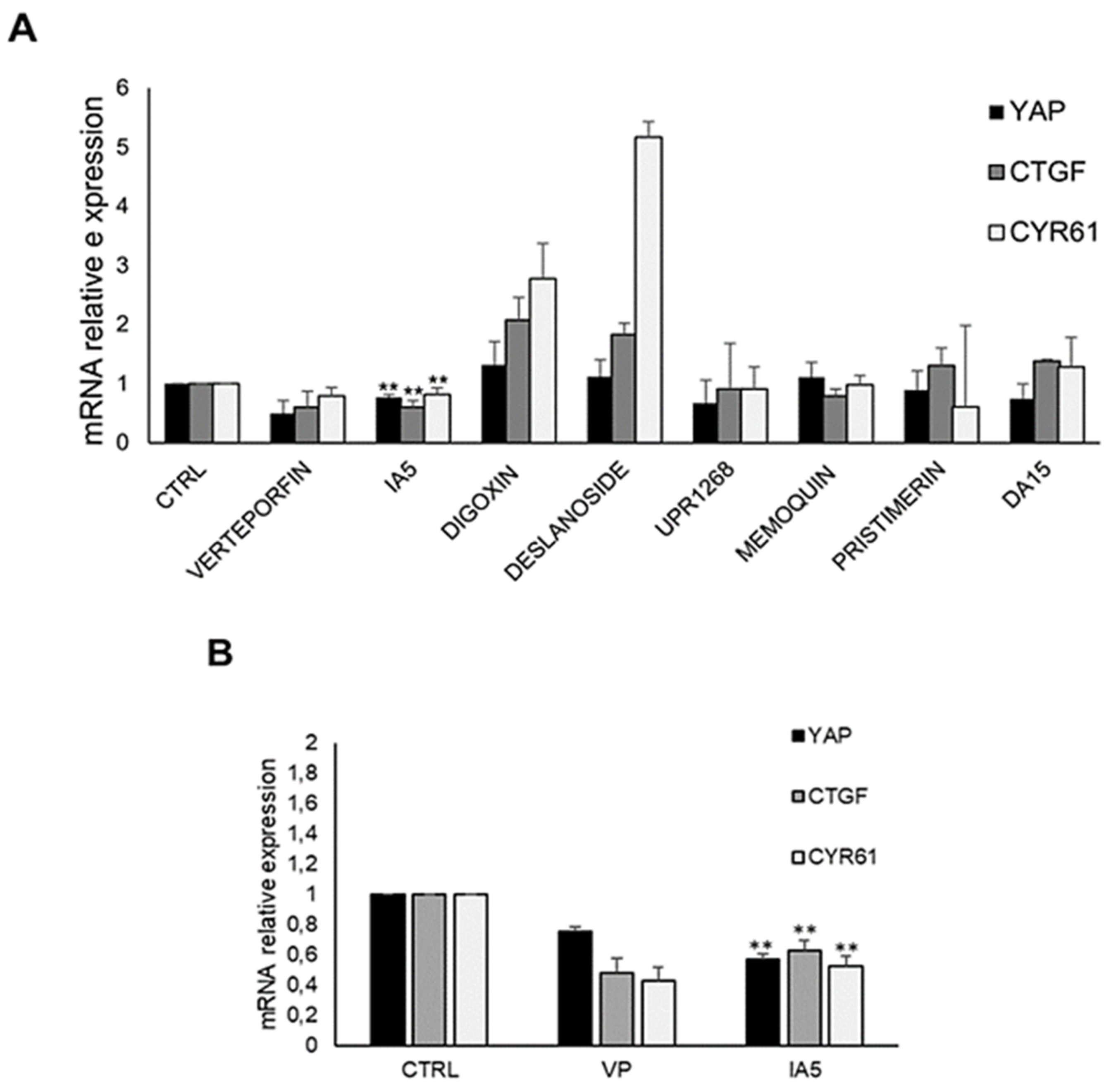 Pharmaceutics 14 00391 g008