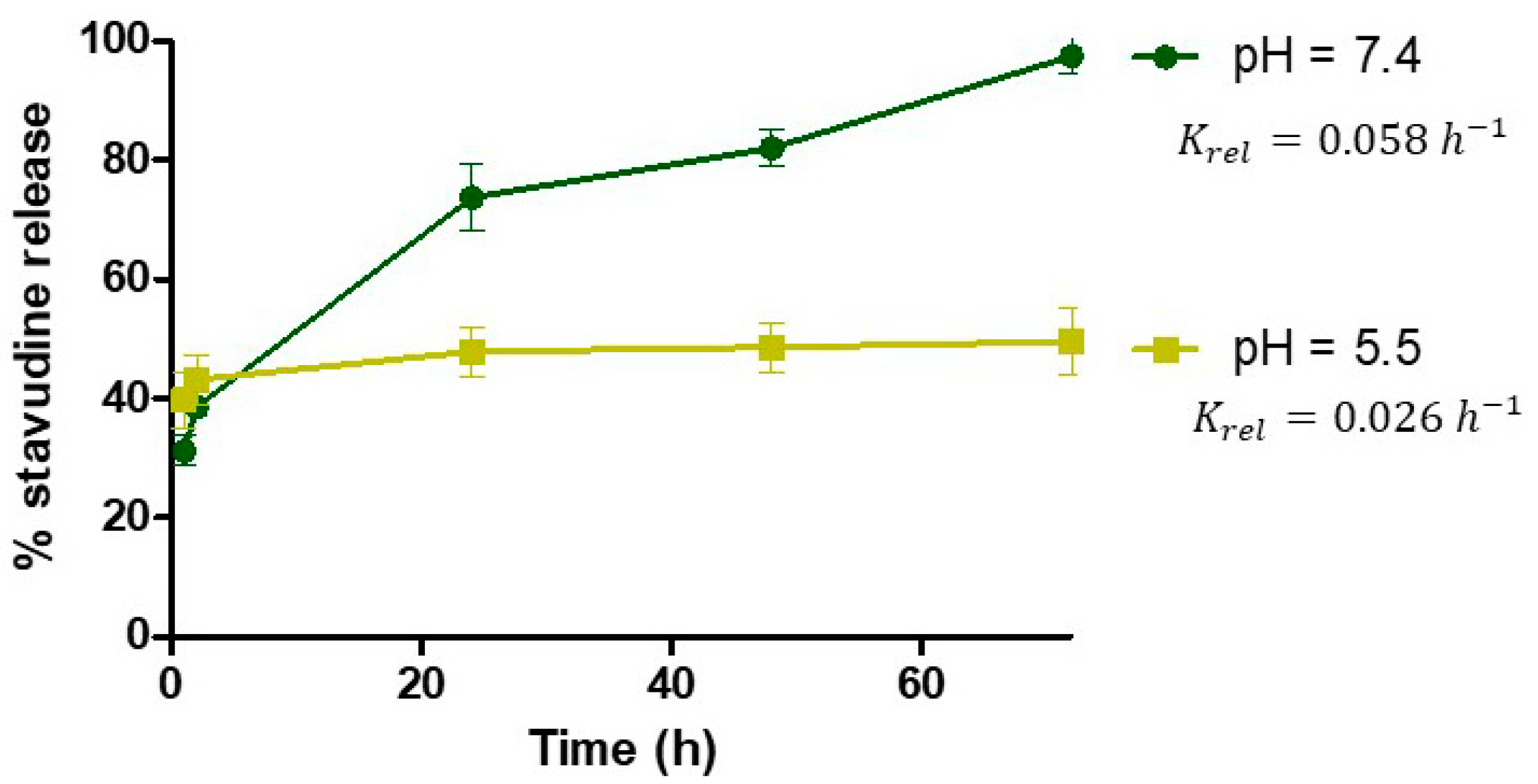 Pharmaceutics 14 00406 g004