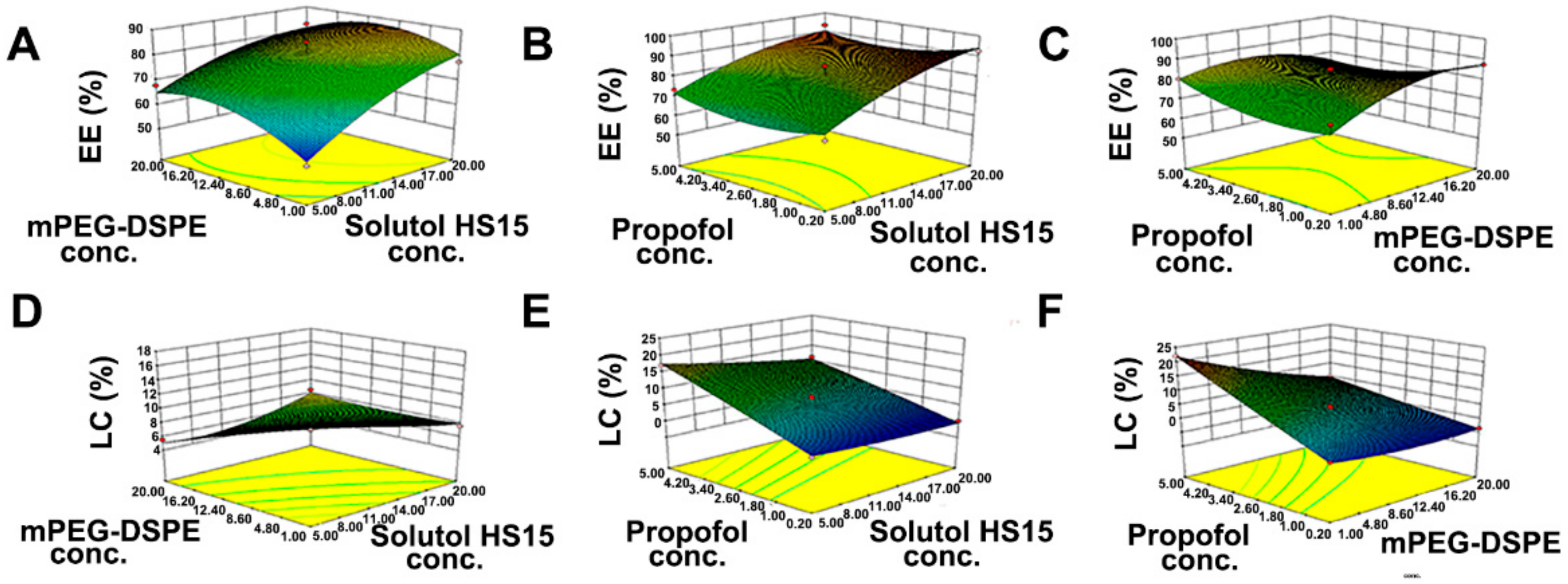 Pharmaceutics 14 00414 g002
