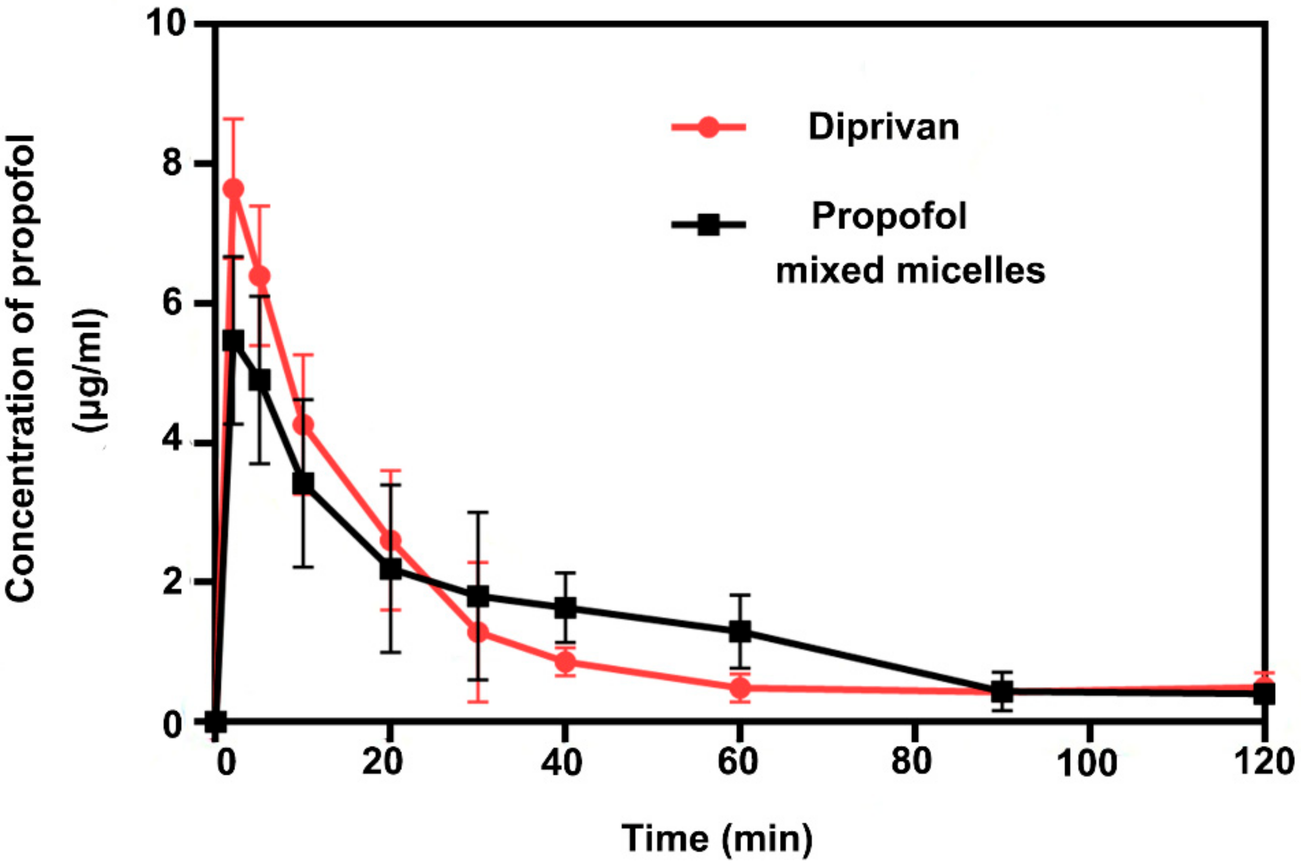 Pharmaceutics 14 00414 g008