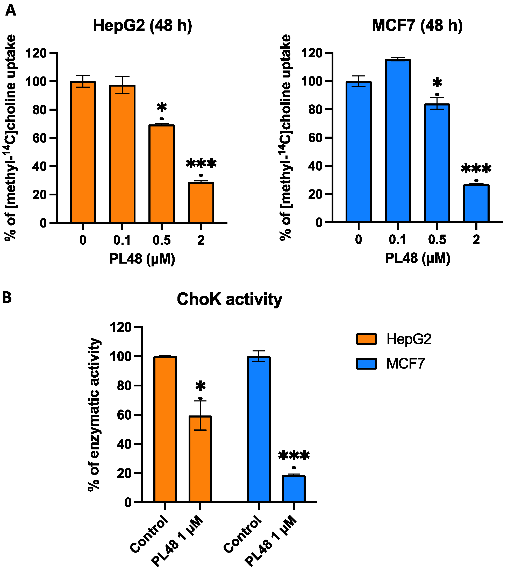 Pharmaceutics 14 00426 g009