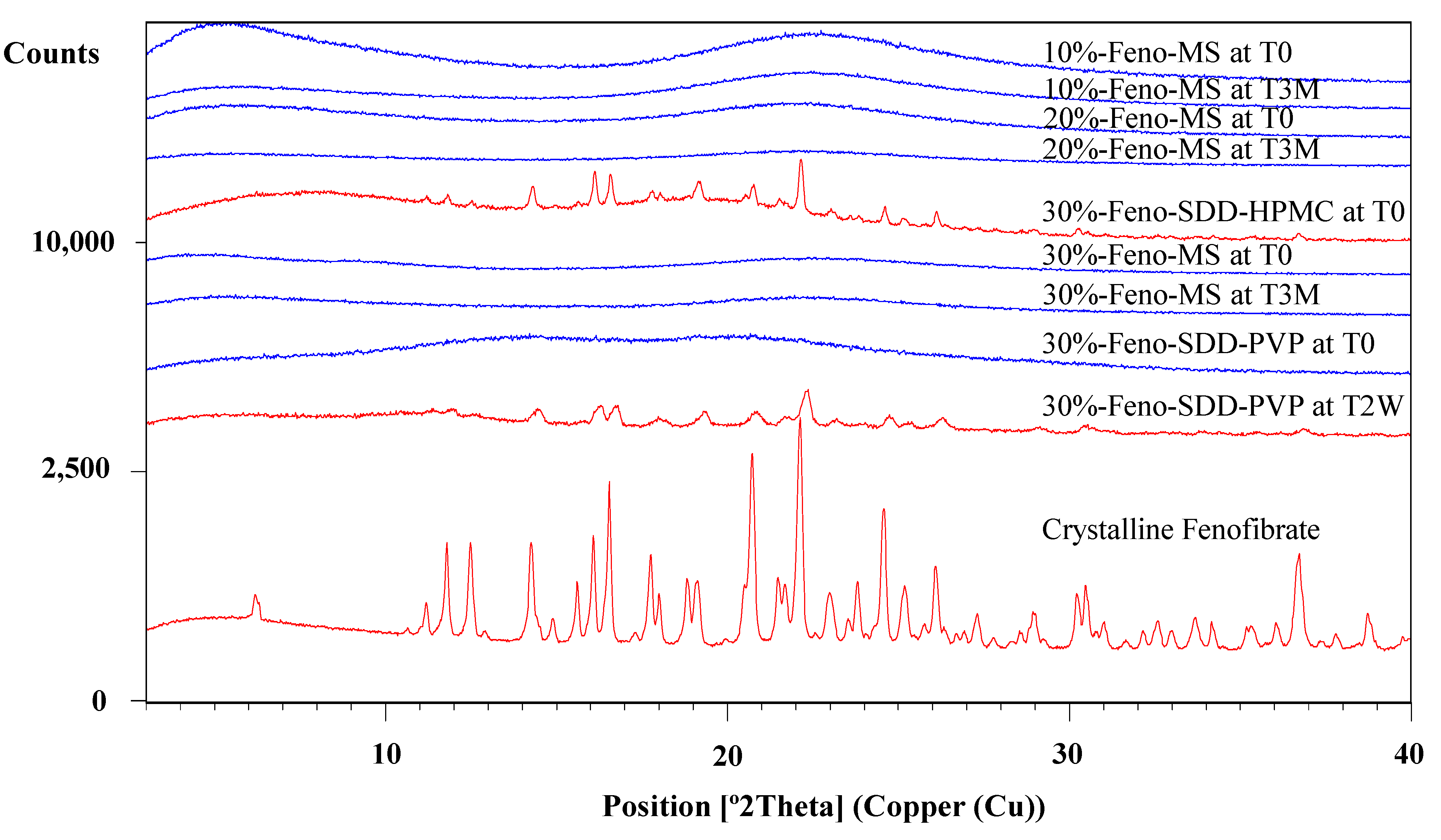 Pharmaceutics 14 00428 g001