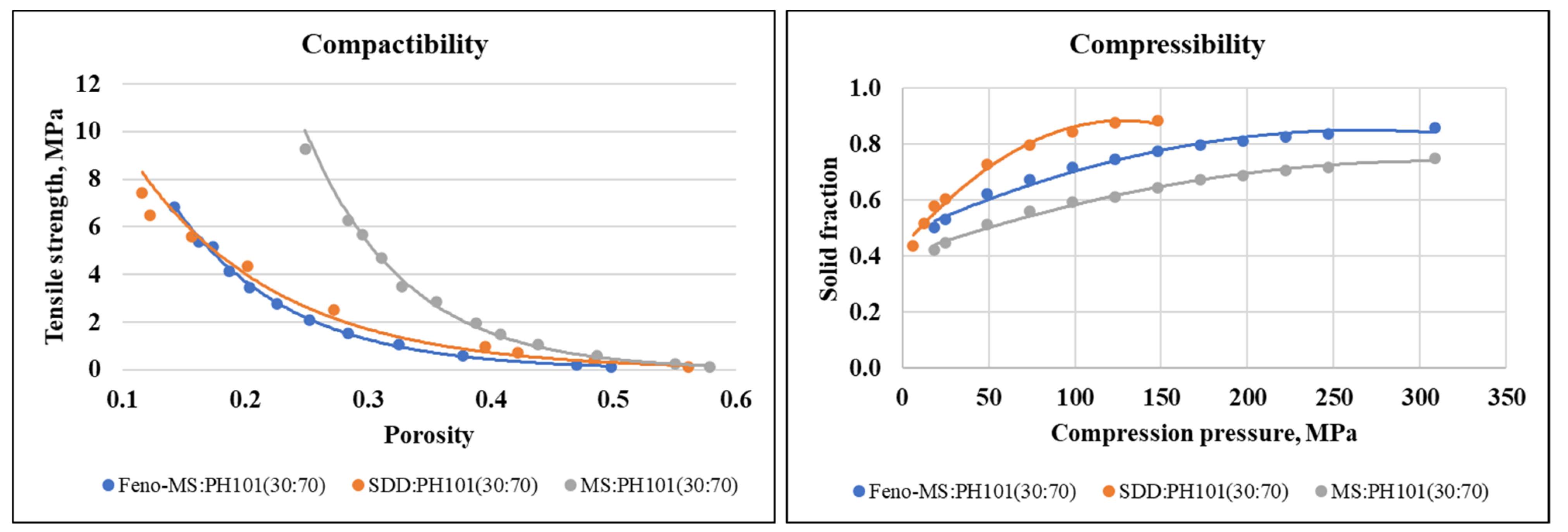 Pharmaceutics 14 00428 g007