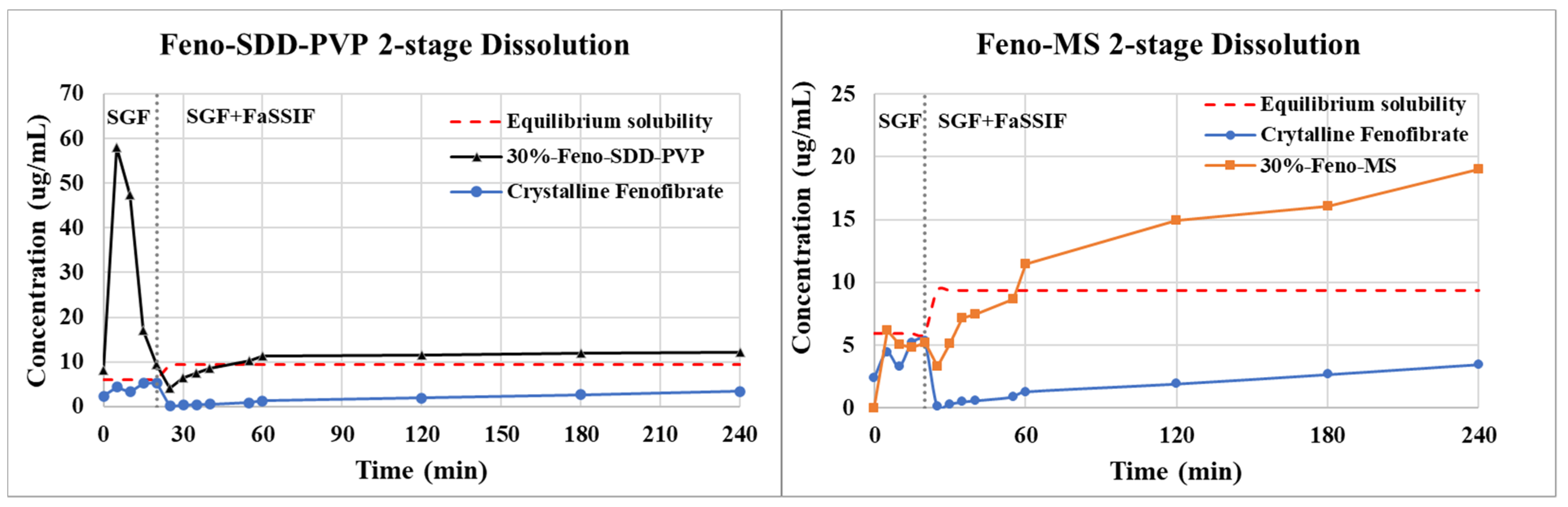 Pharmaceutics 14 00428 g008