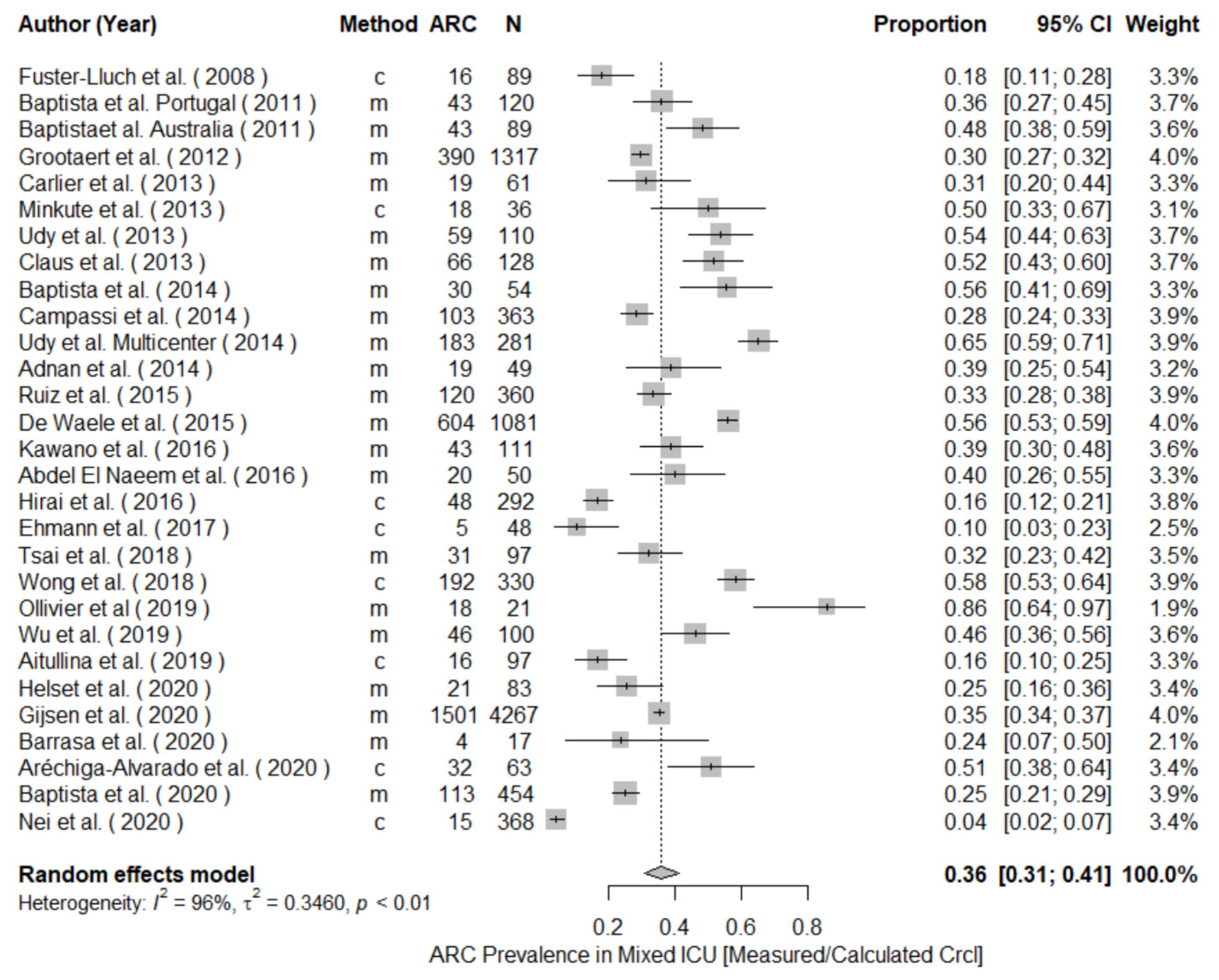 Pharmaceutics 14 00445 g002
