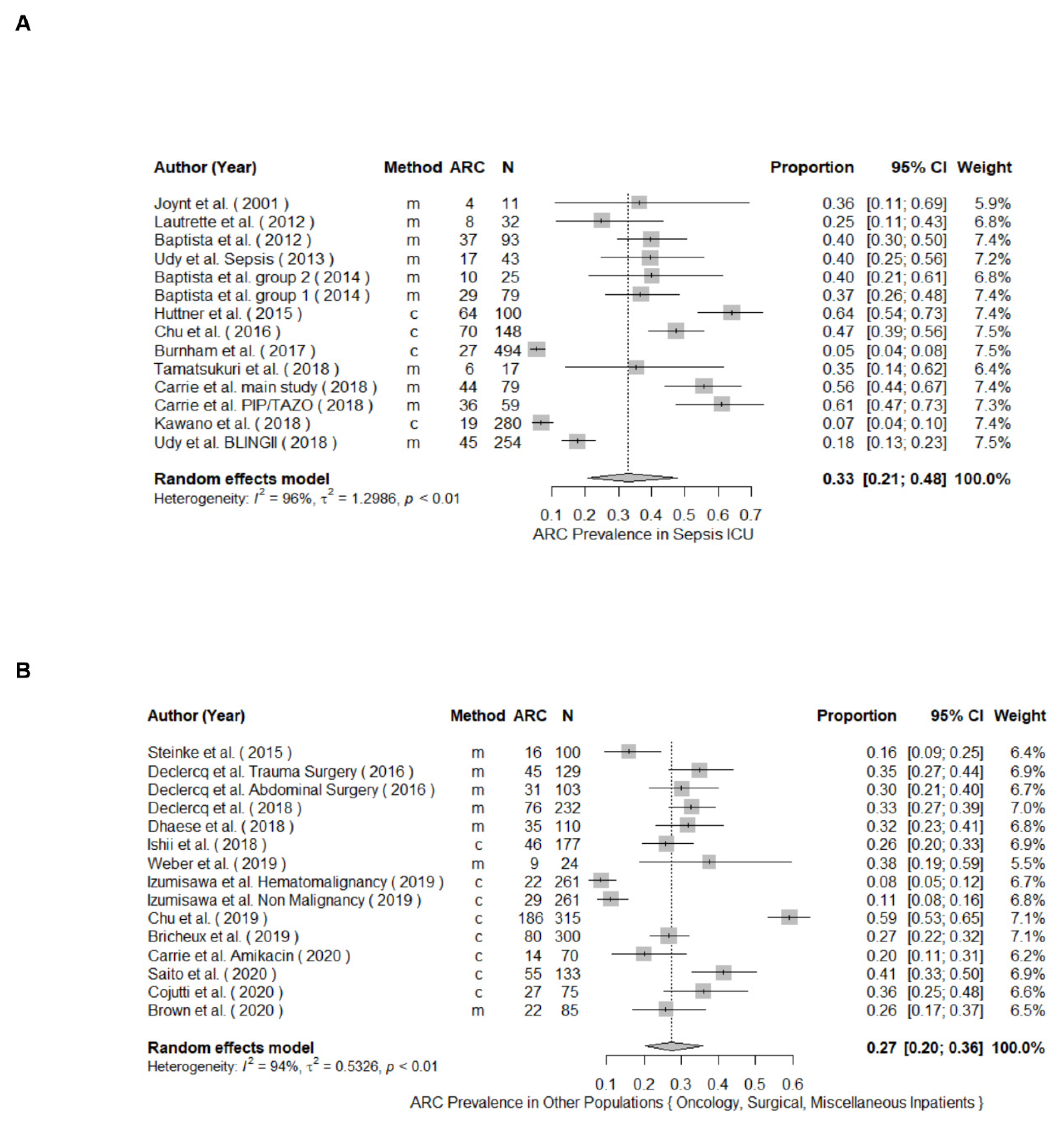 Pharmaceutics 14 00445 g004