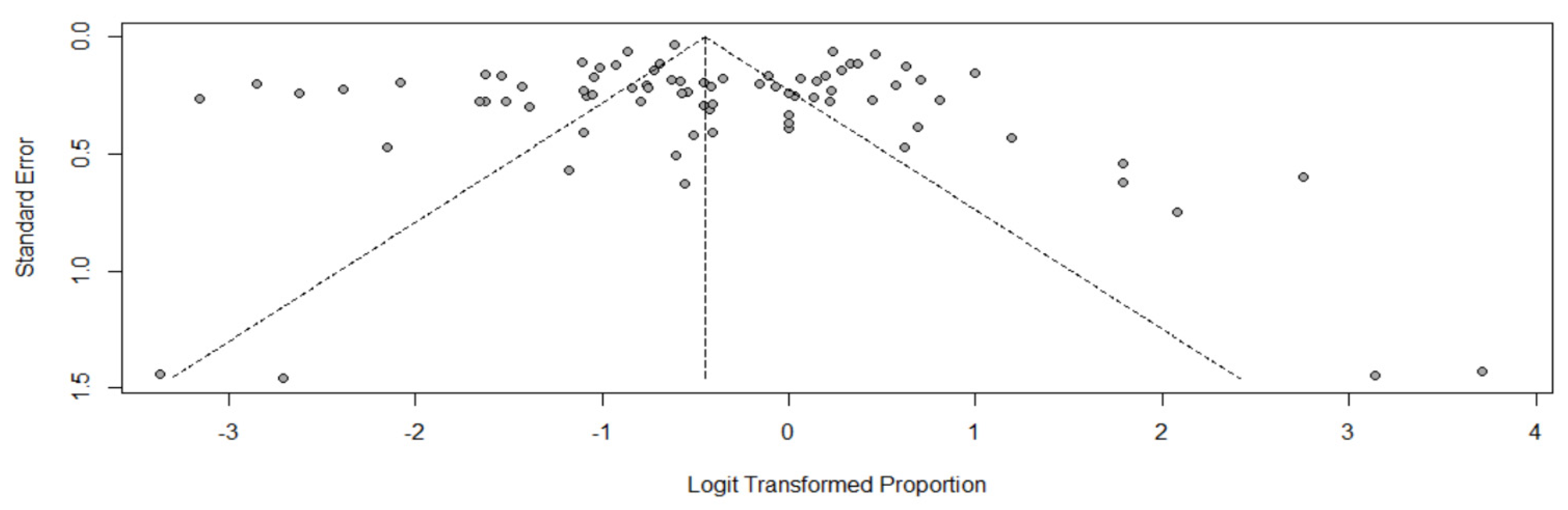 Pharmaceutics 14 00445 g005