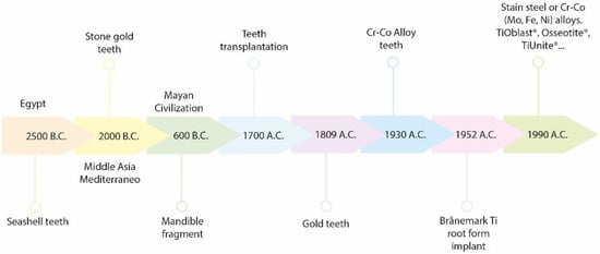 Pharmaceutics | Free Full-Text | Latest Trends in Surface Modification ...