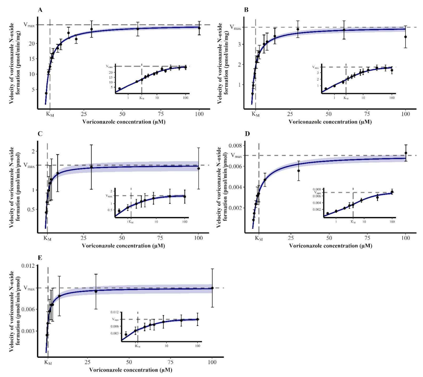 Pharmaceutics 14 00477 g002