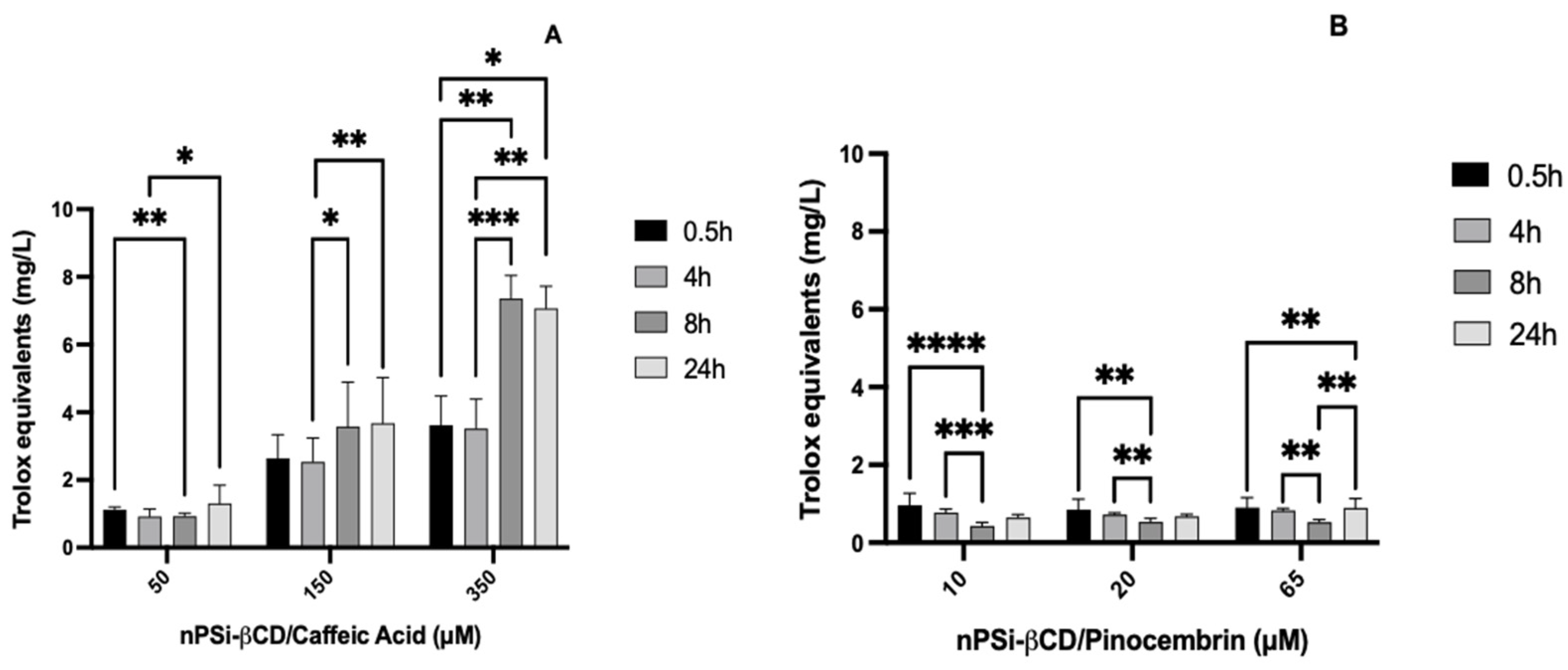 Pharmaceutics 14 00484 g008