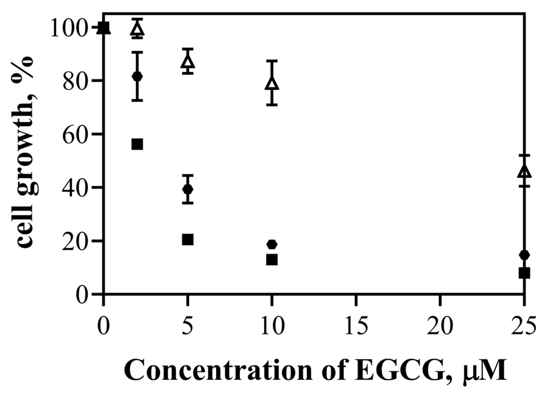Pharmaceutics 14 00491 g007