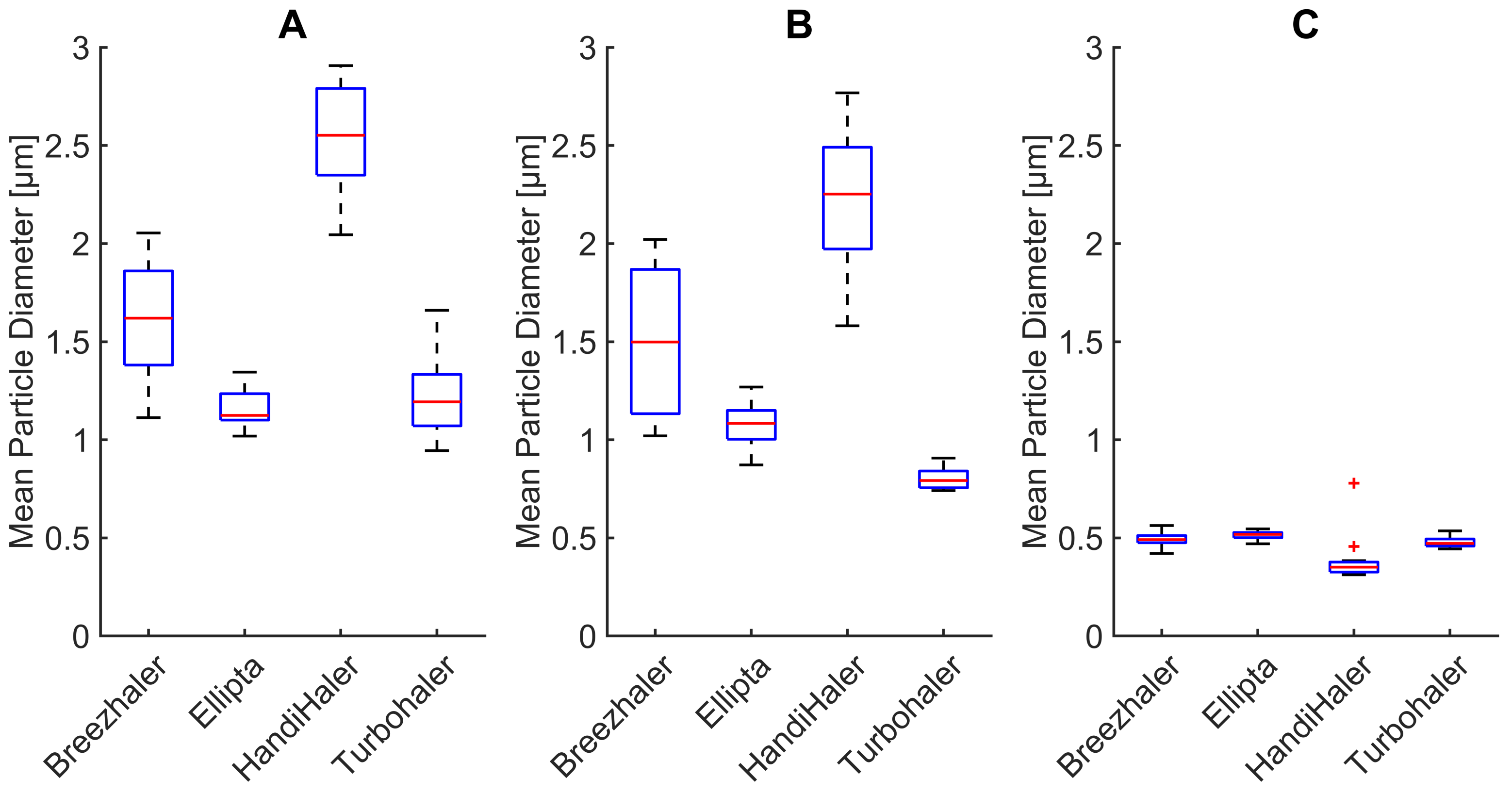 Pharmaceutics 14 00500 g005