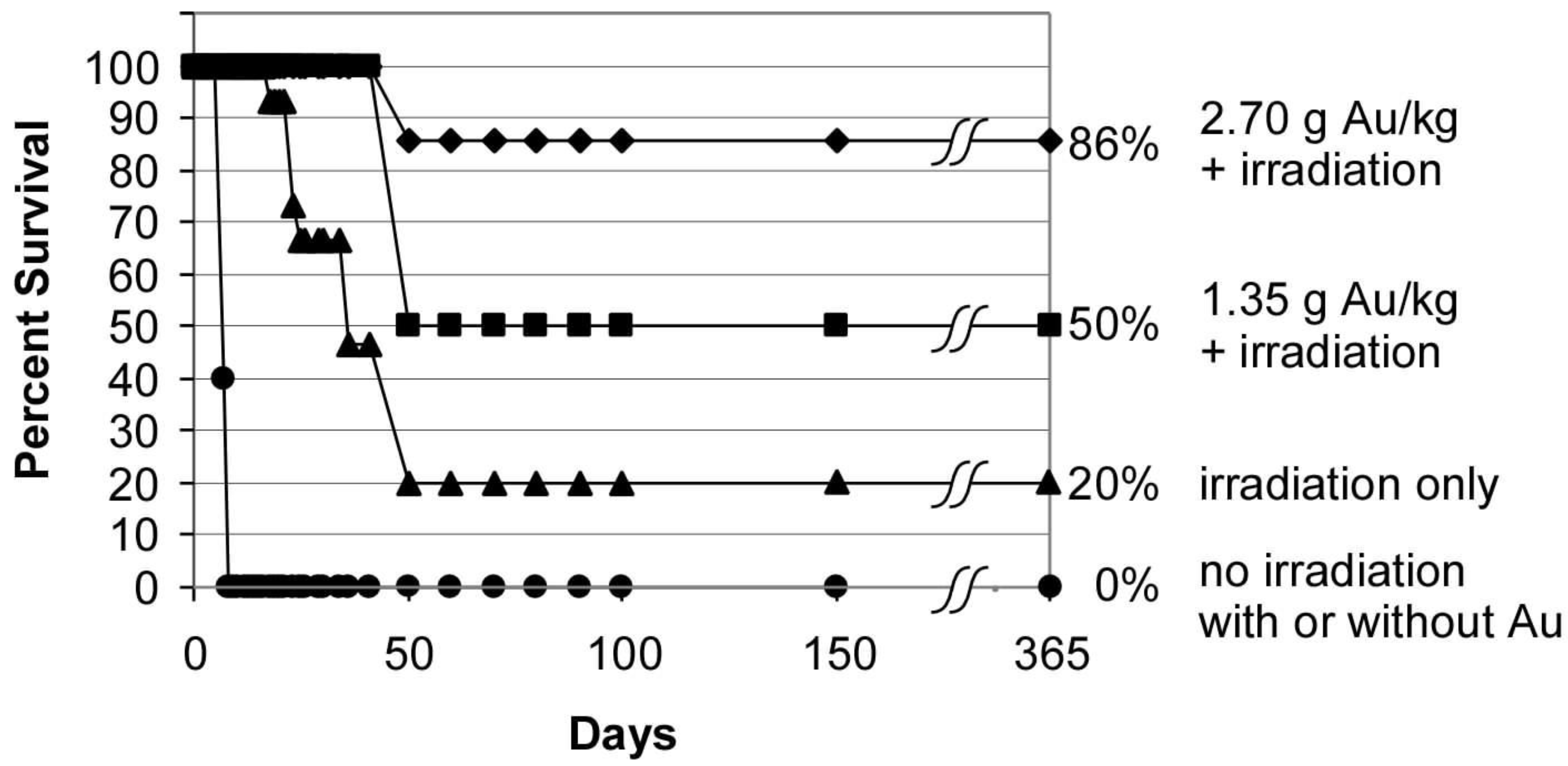 Pharmaceutics 14 00508 g004