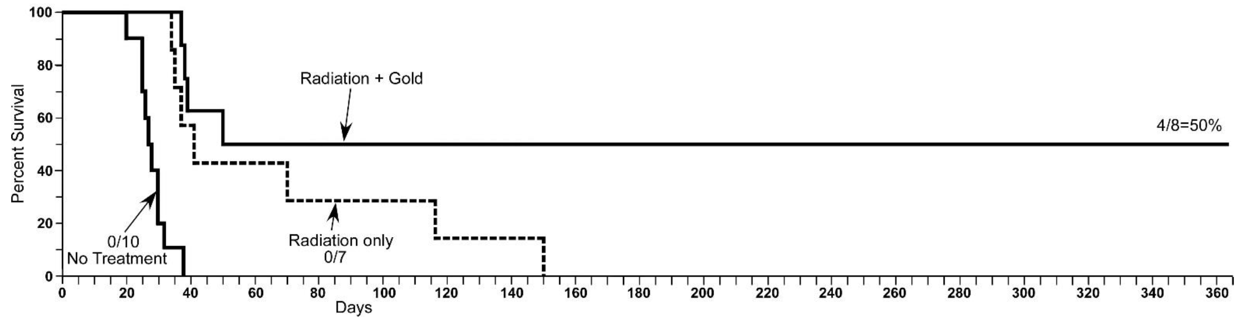 Pharmaceutics 14 00508 g006