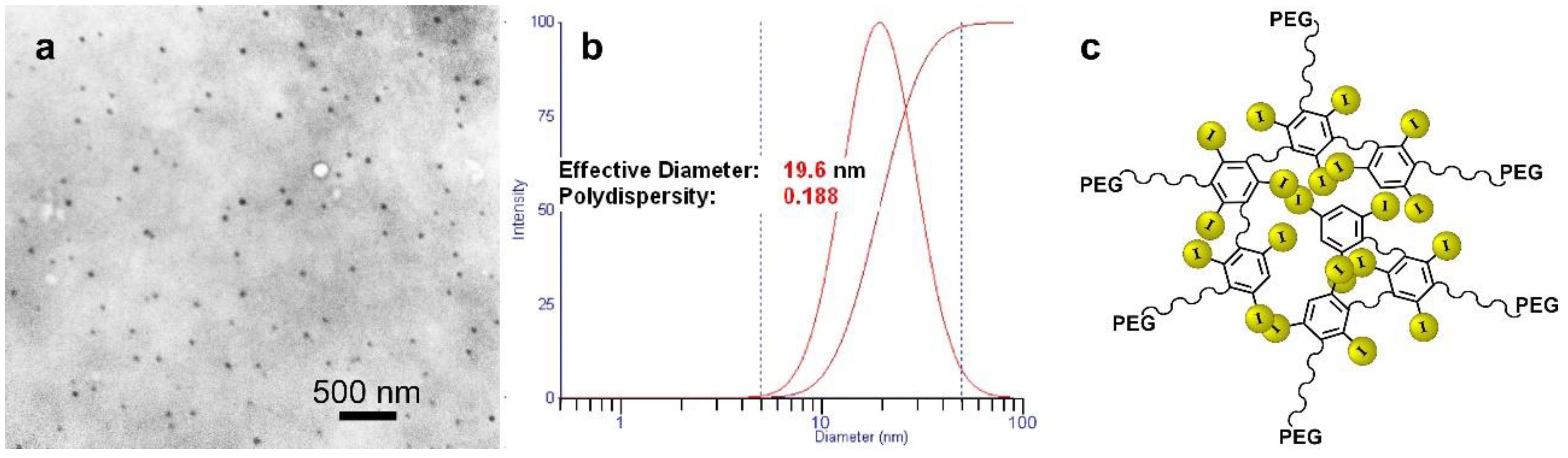 Pharmaceutics 14 00508 g008