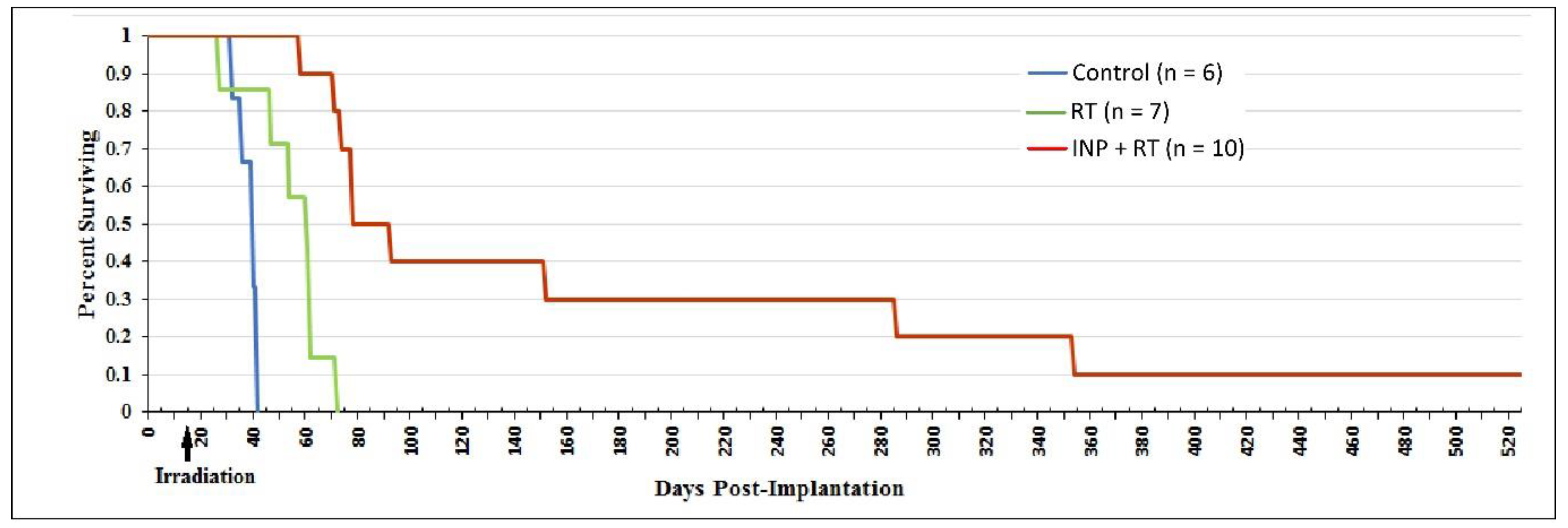 Pharmaceutics 14 00508 g016