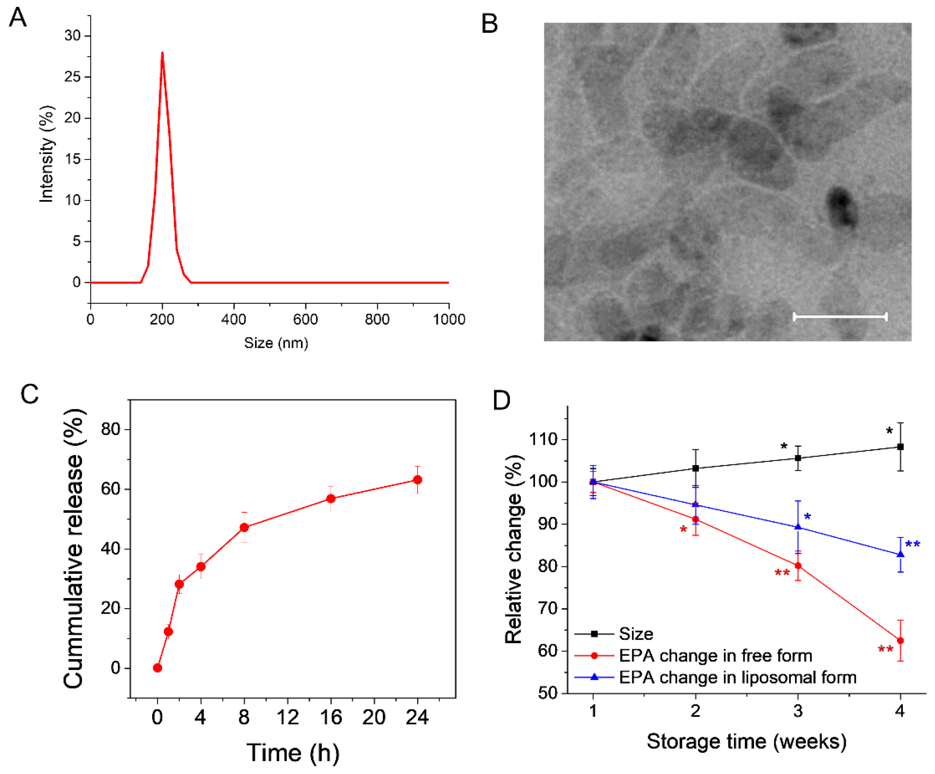 Pharmaceutics 14 00520 g002
