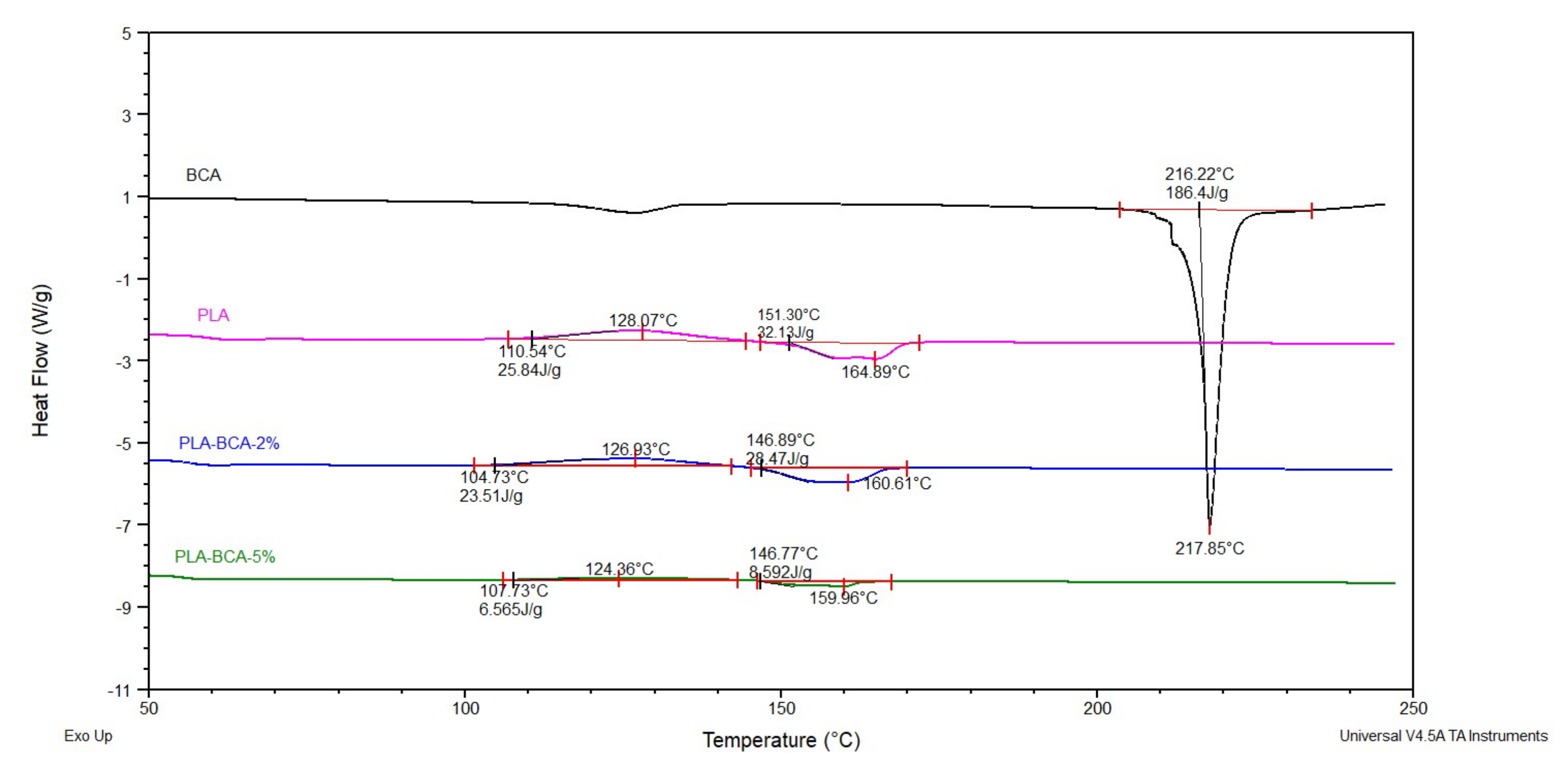 Pharmaceutics 14 00528 g002