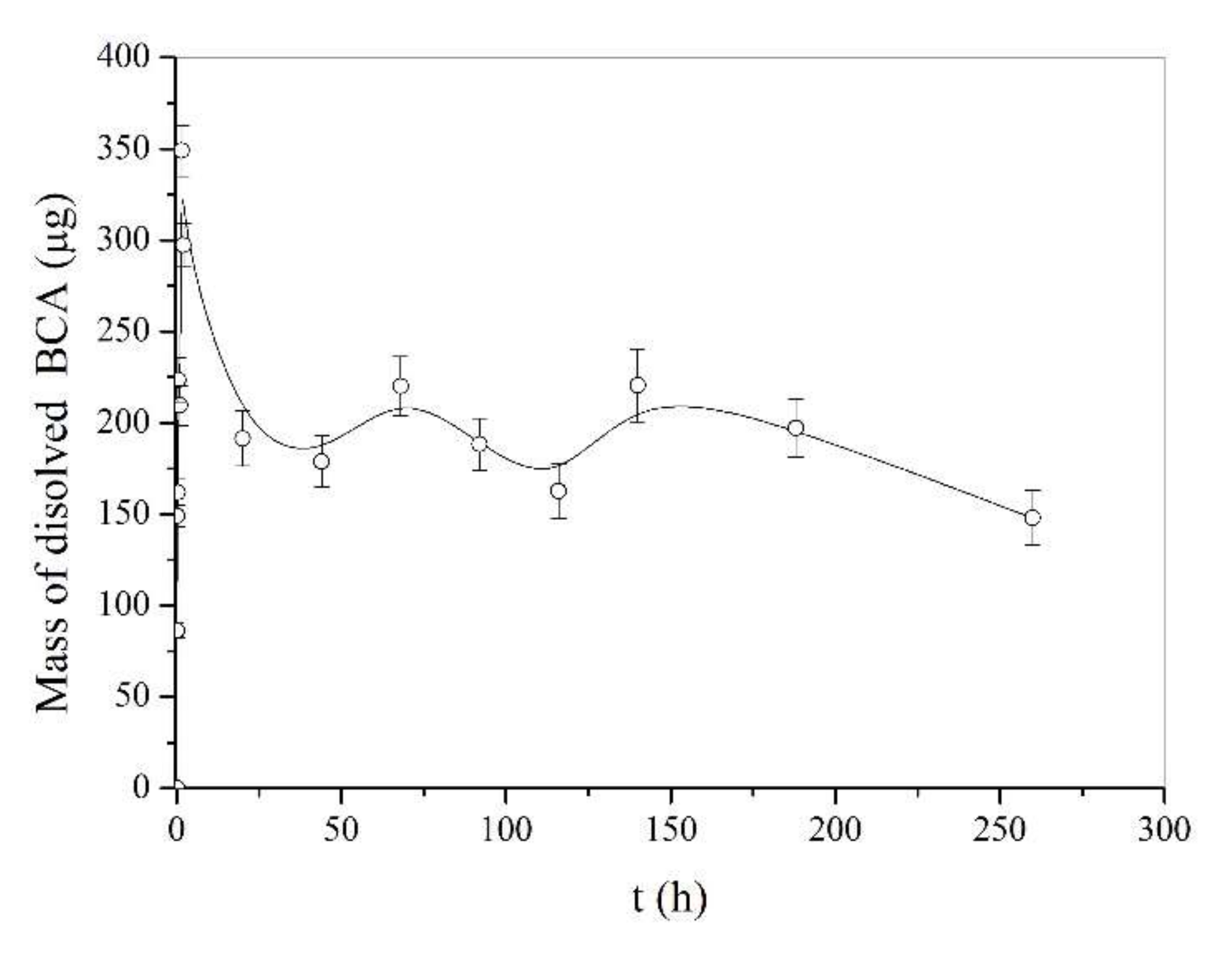 Pharmaceutics 14 00528 g006