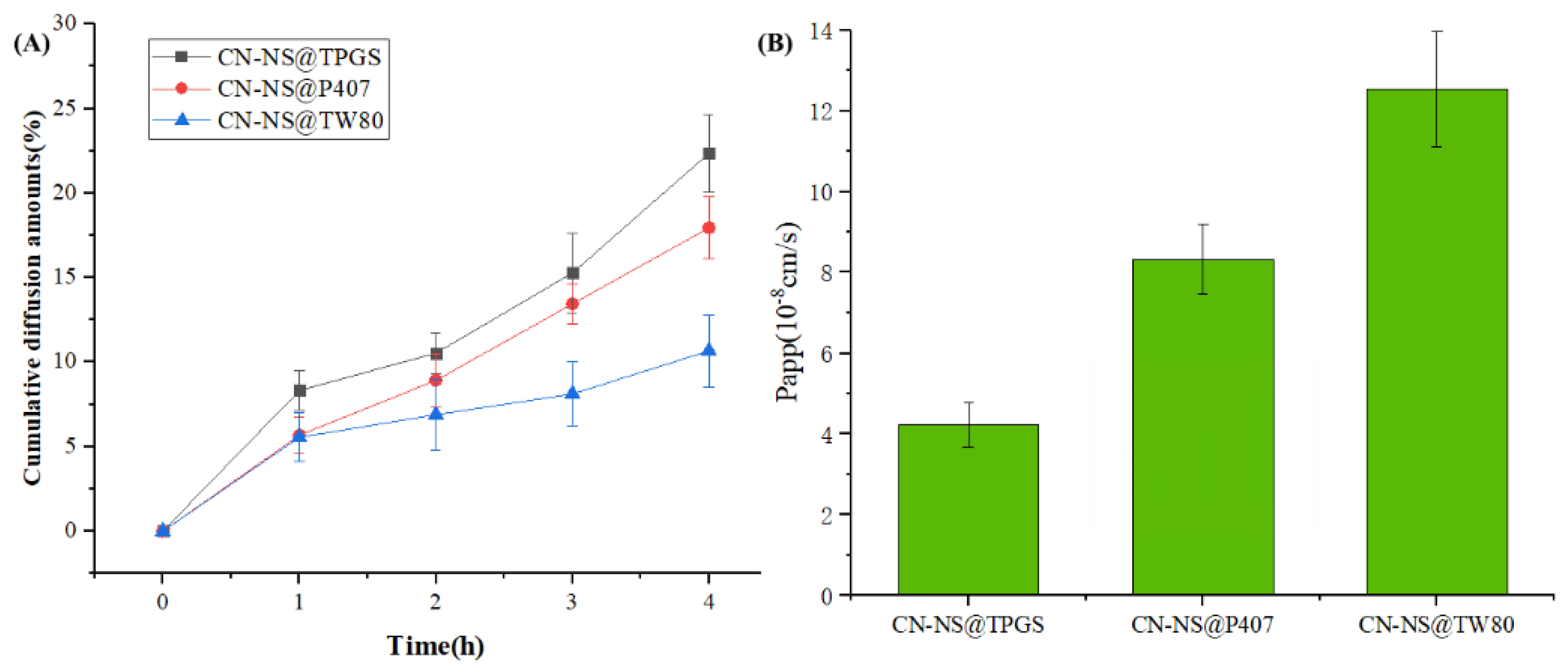 Pharmaceutics 14 00538 g004