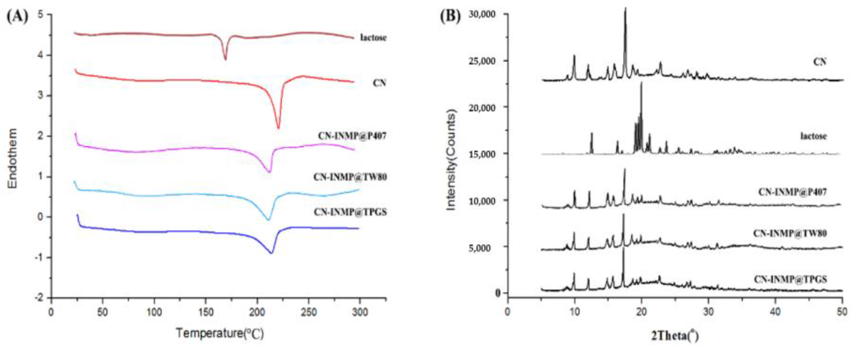 Pharmaceutics 14 00538 g007