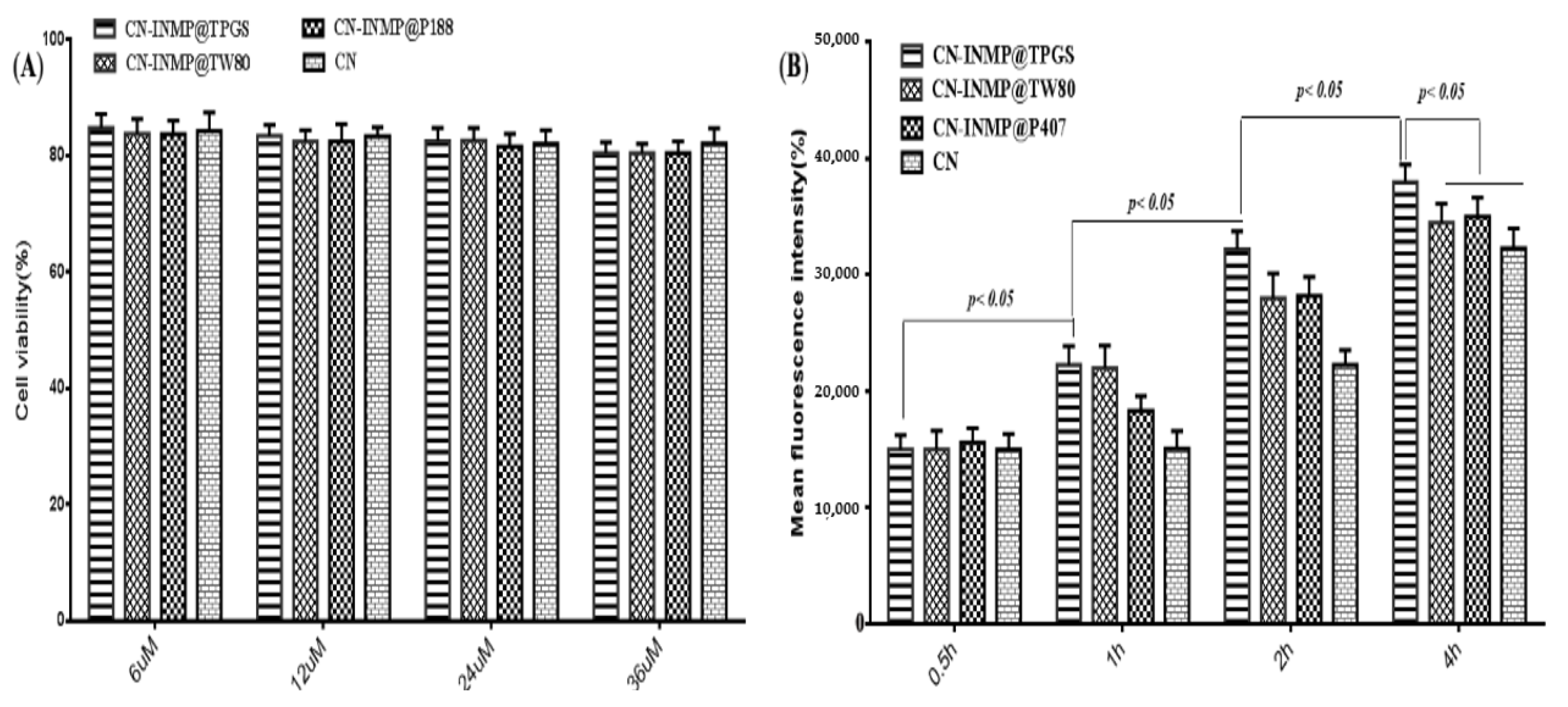 Pharmaceutics 14 00538 g008
