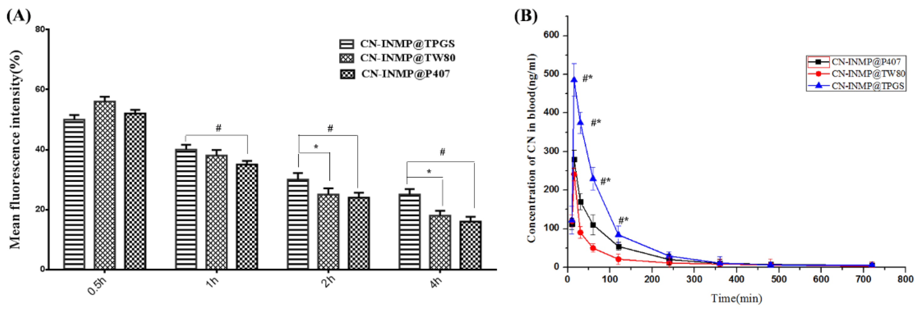 Pharmaceutics 14 00538 g009