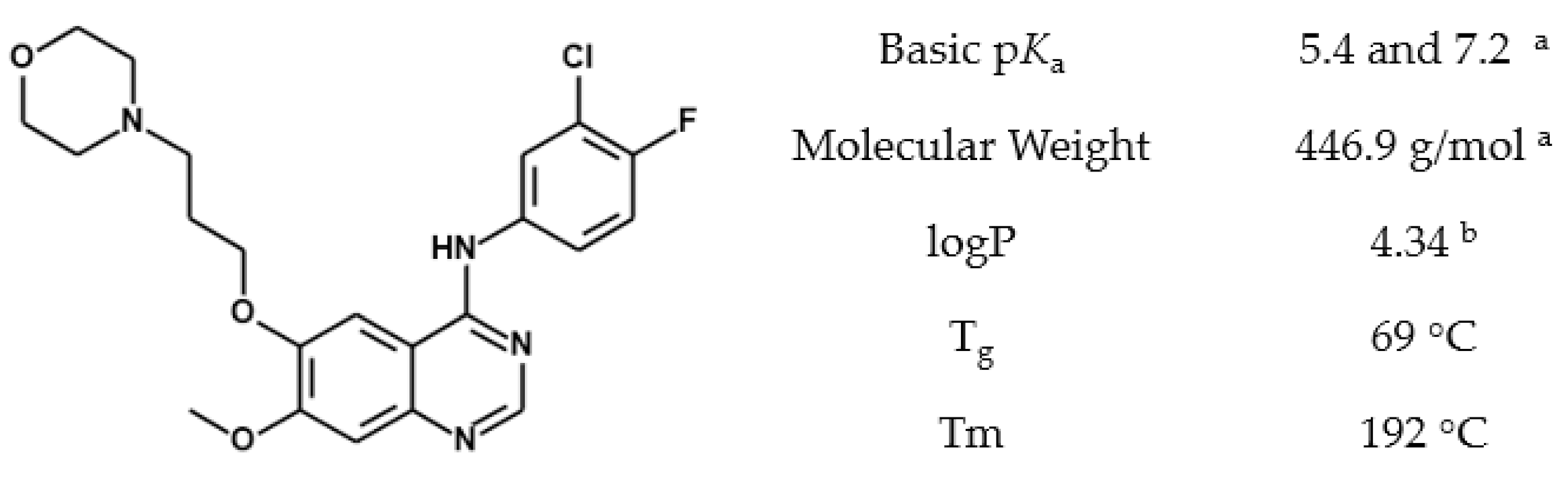 Pharmaceutics 14 00555 g001