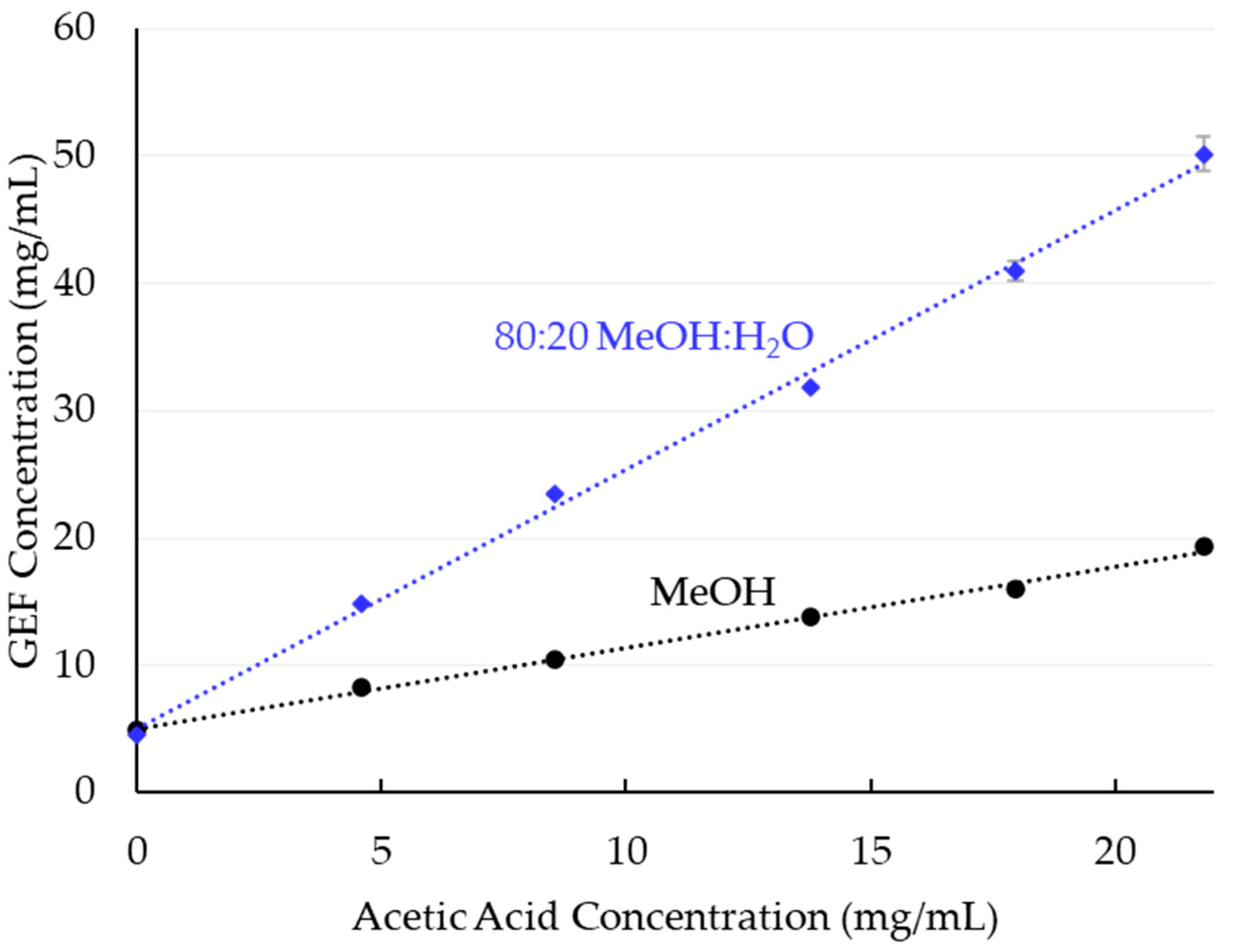 Pharmaceutics 14 00555 g002