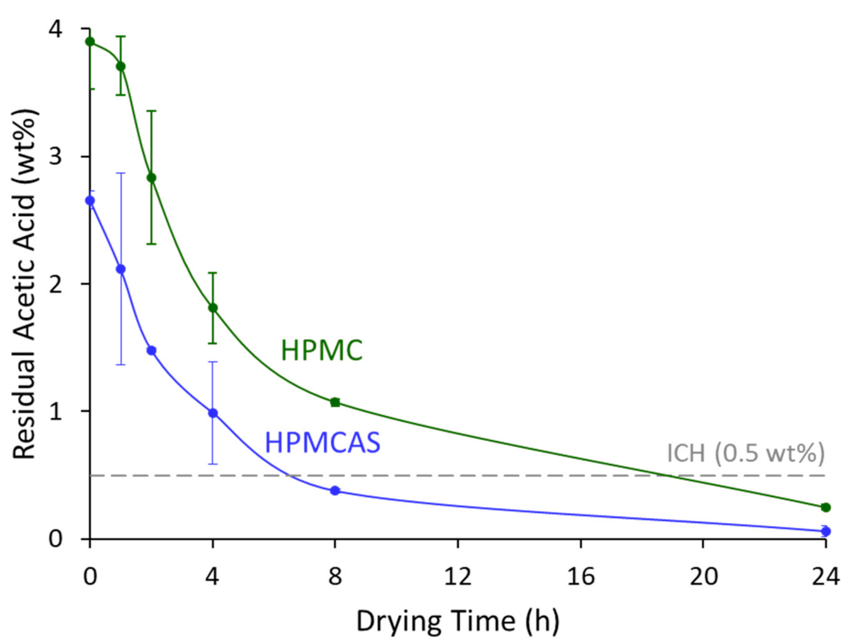 Pharmaceutics 14 00555 g003