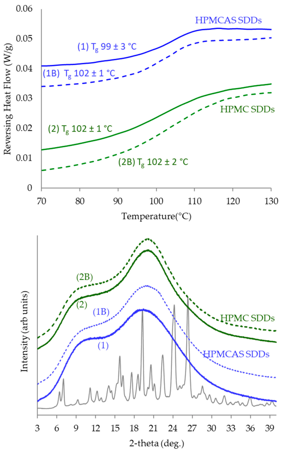 Pharmaceutics 14 00555 g005