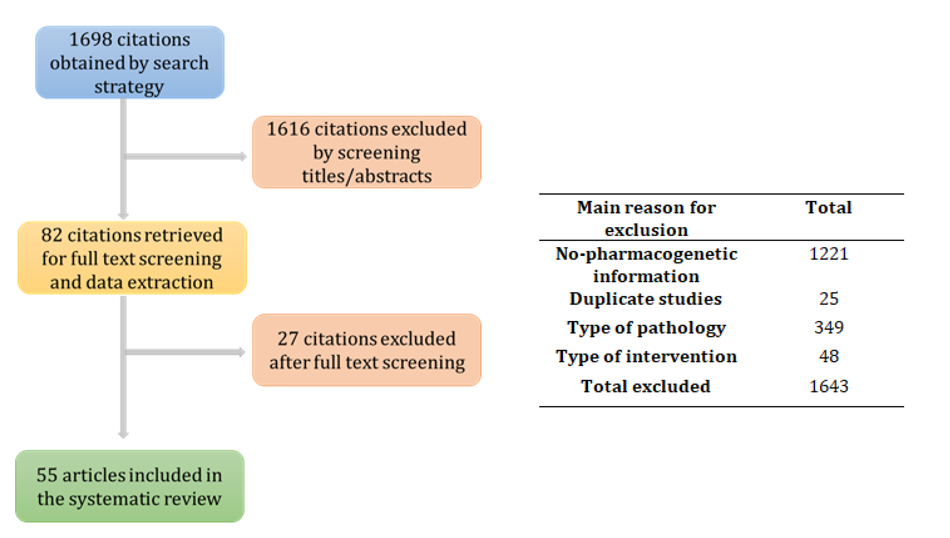 Pharmaceutics Free Full Text Role of Pharmacogenetics in the