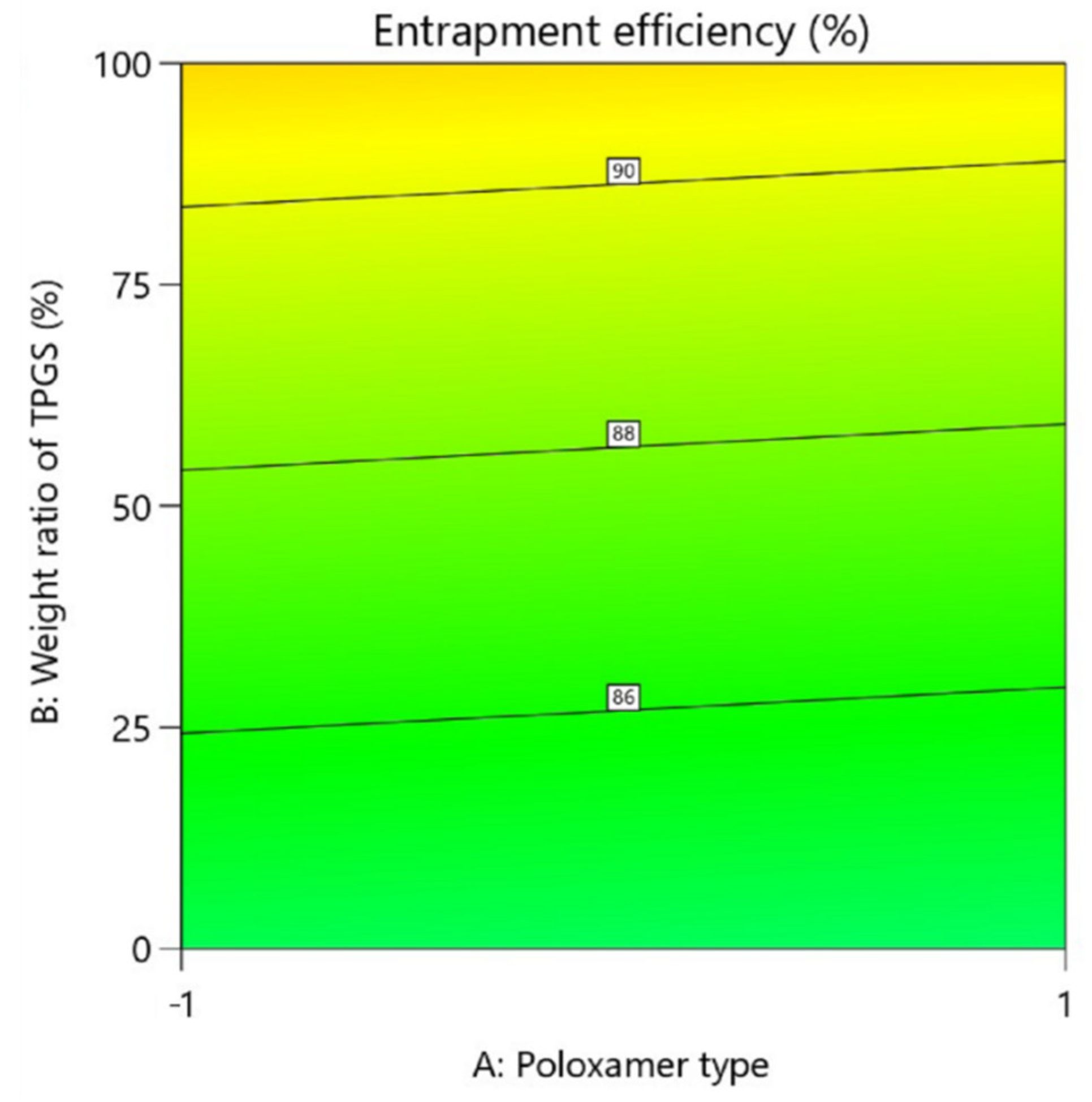 Pharmaceutics 14 00569 g003