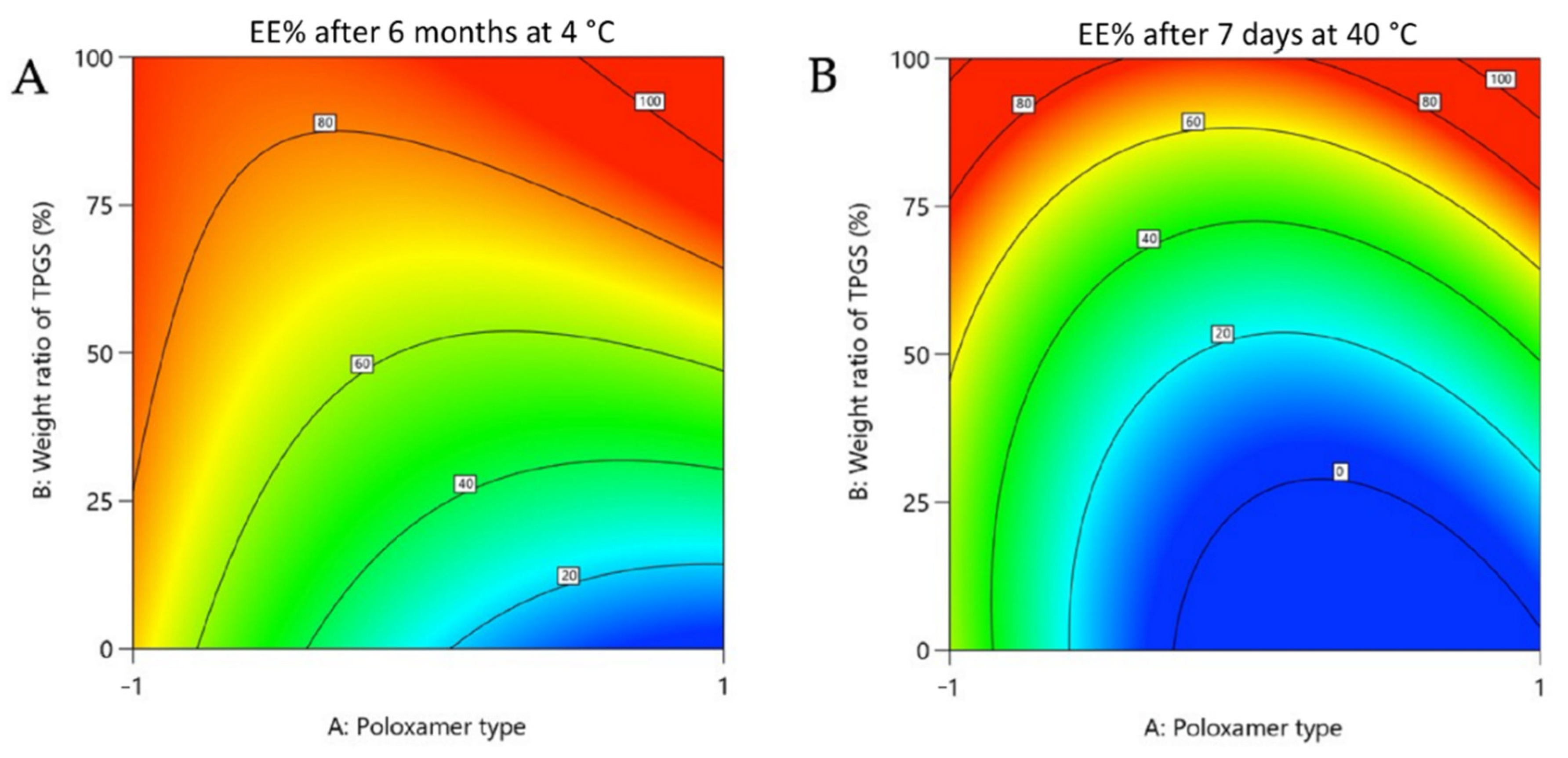 Pharmaceutics 14 00569 g004