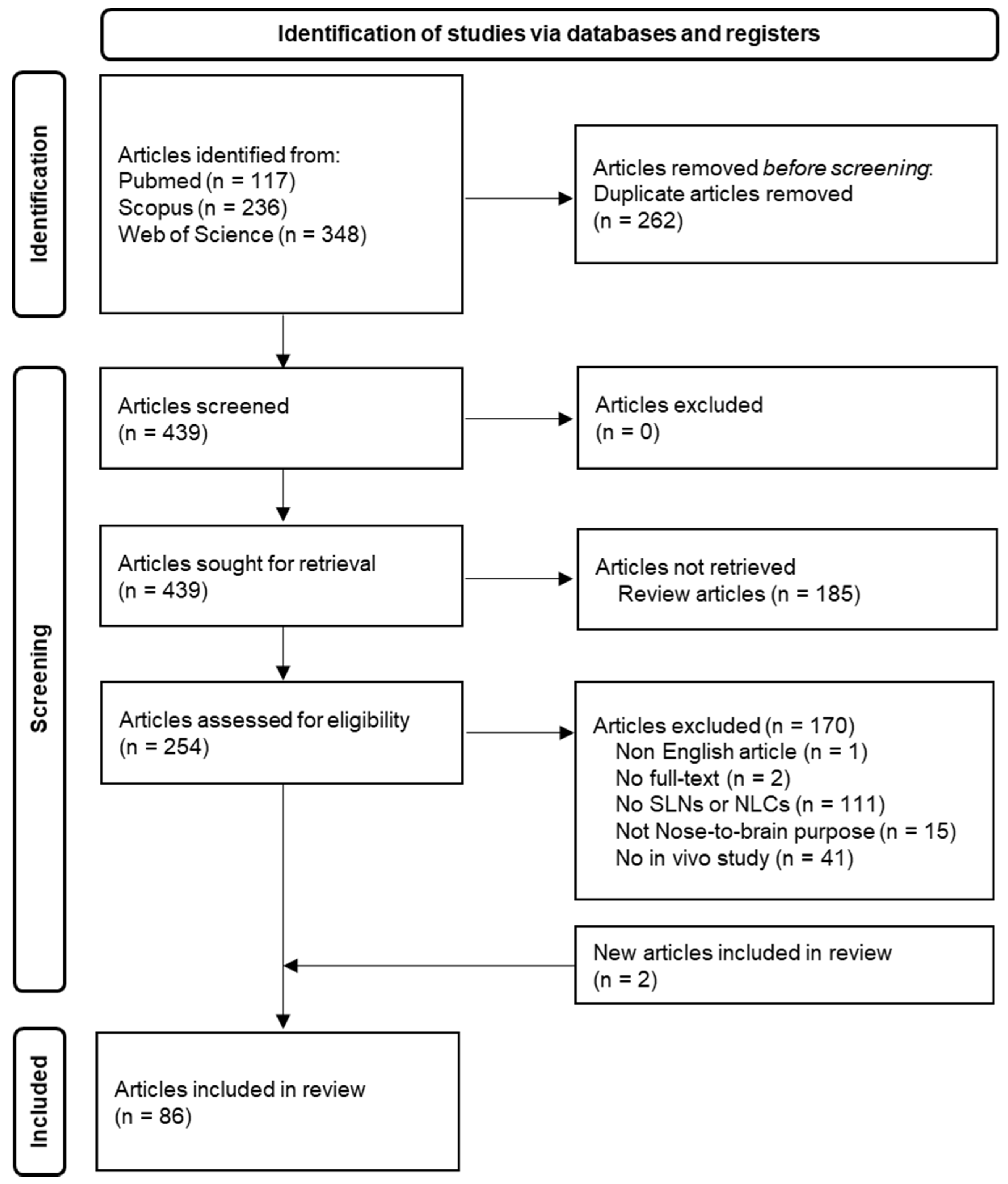 Pharmaceutics 14 00572 g002