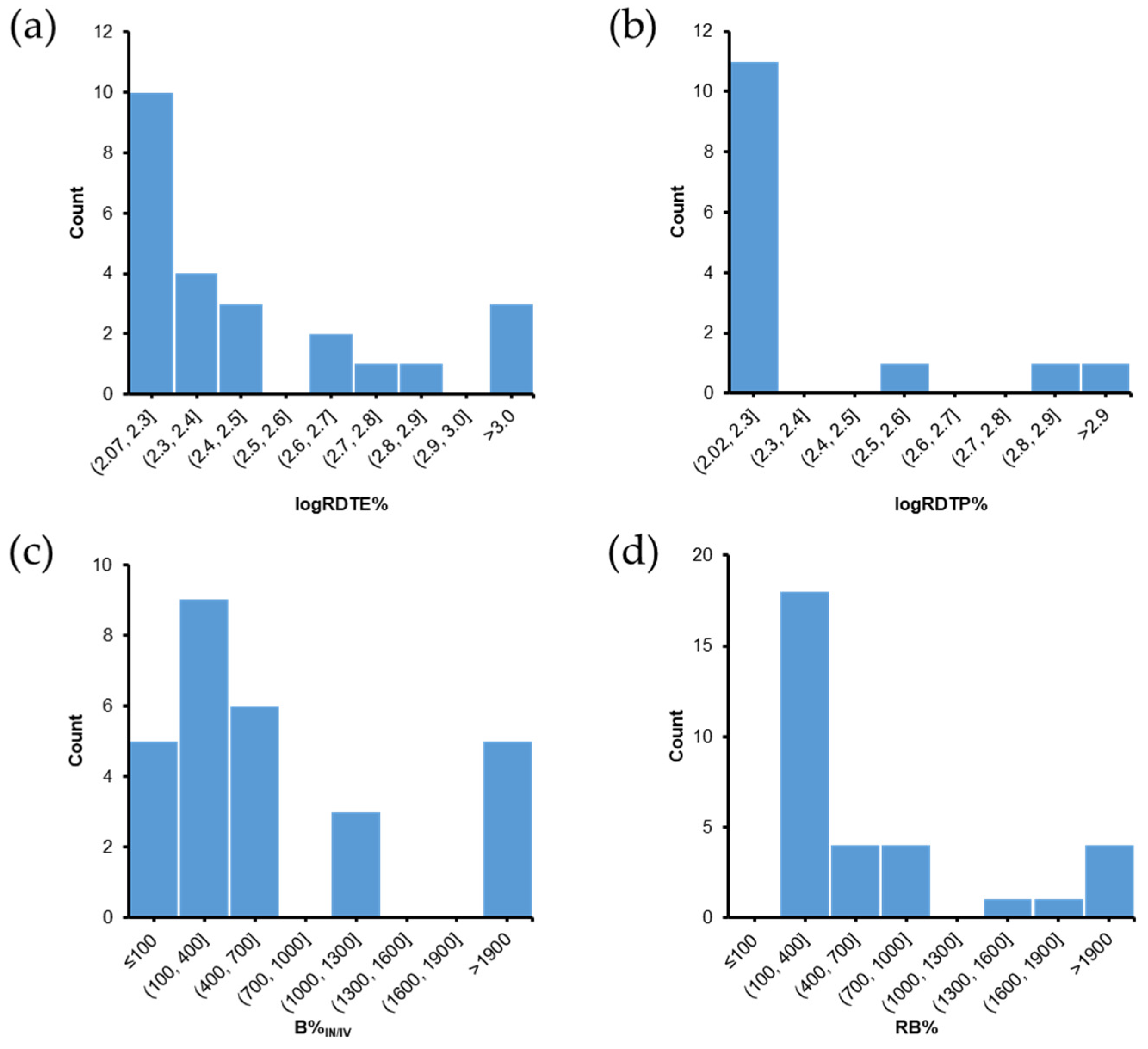 Pharmaceutics 14 00572 g005