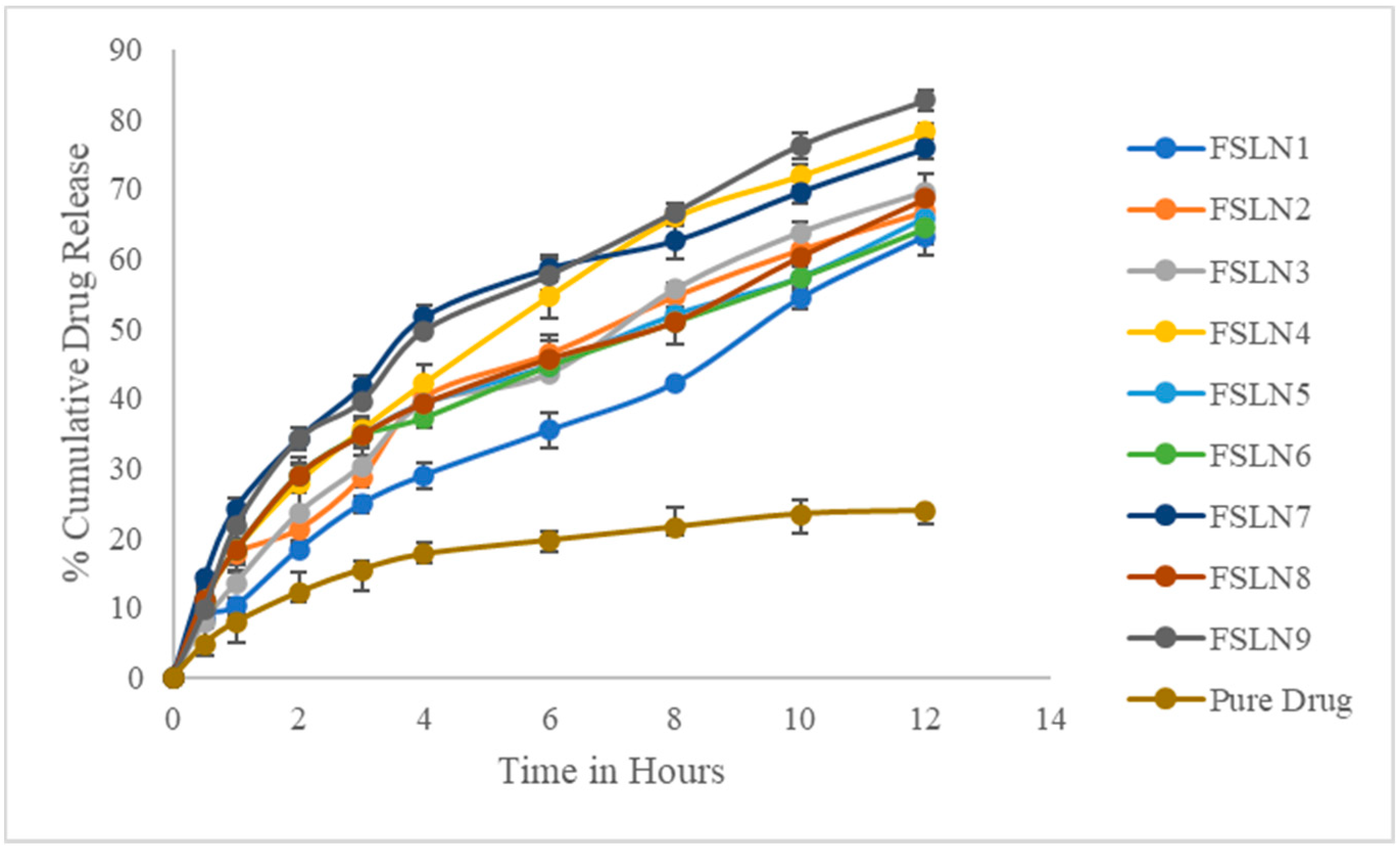 Pharmaceutics 14 00584 g002