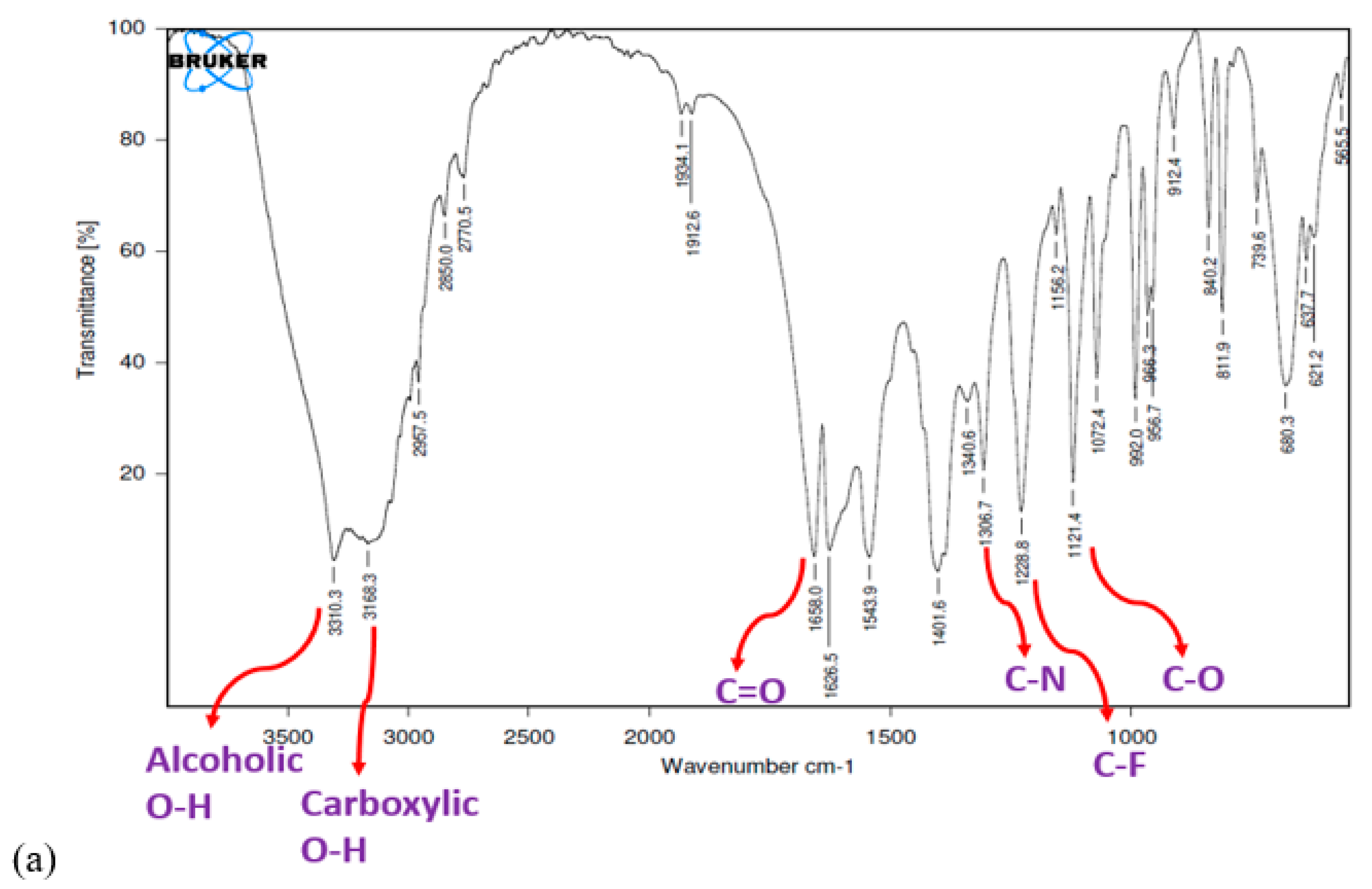 Pharmaceutics 14 00584 g006a