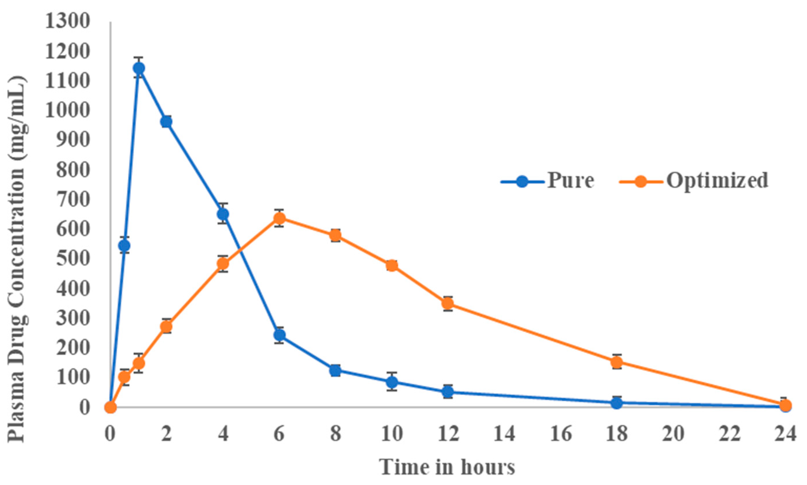 Pharmaceutics 14 00584 g009