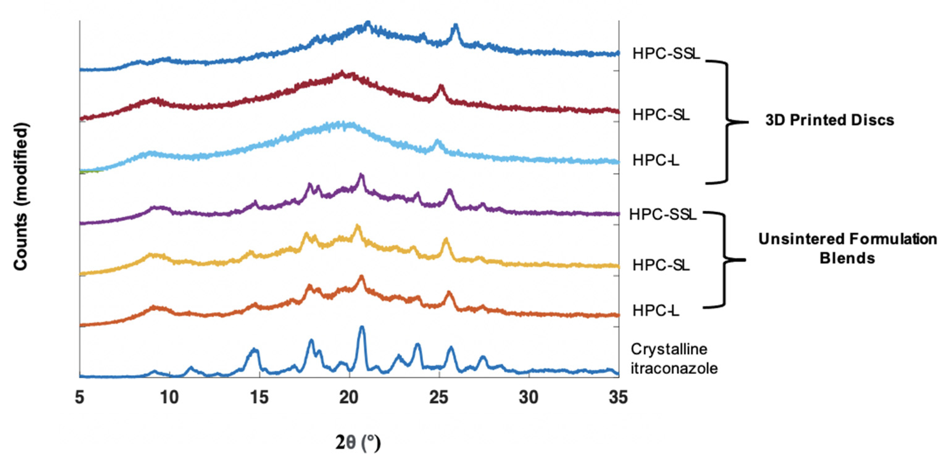 Pharmaceutics 14 00589 g002
