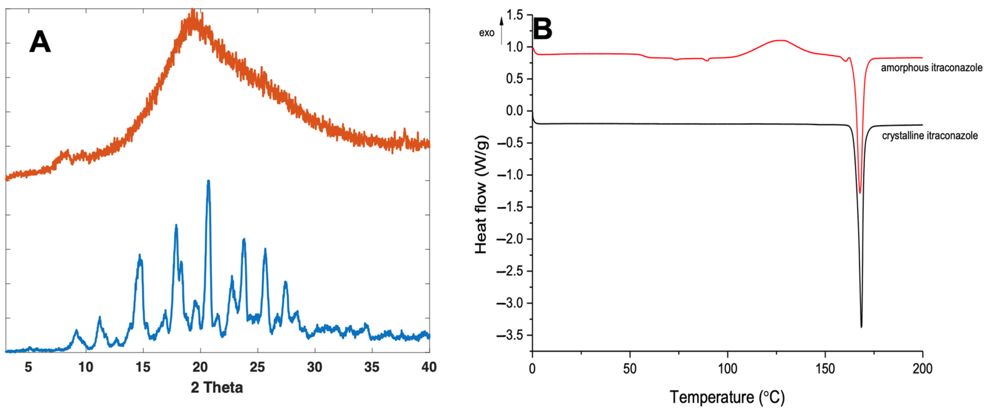 Pharmaceutics 14 00589 g003