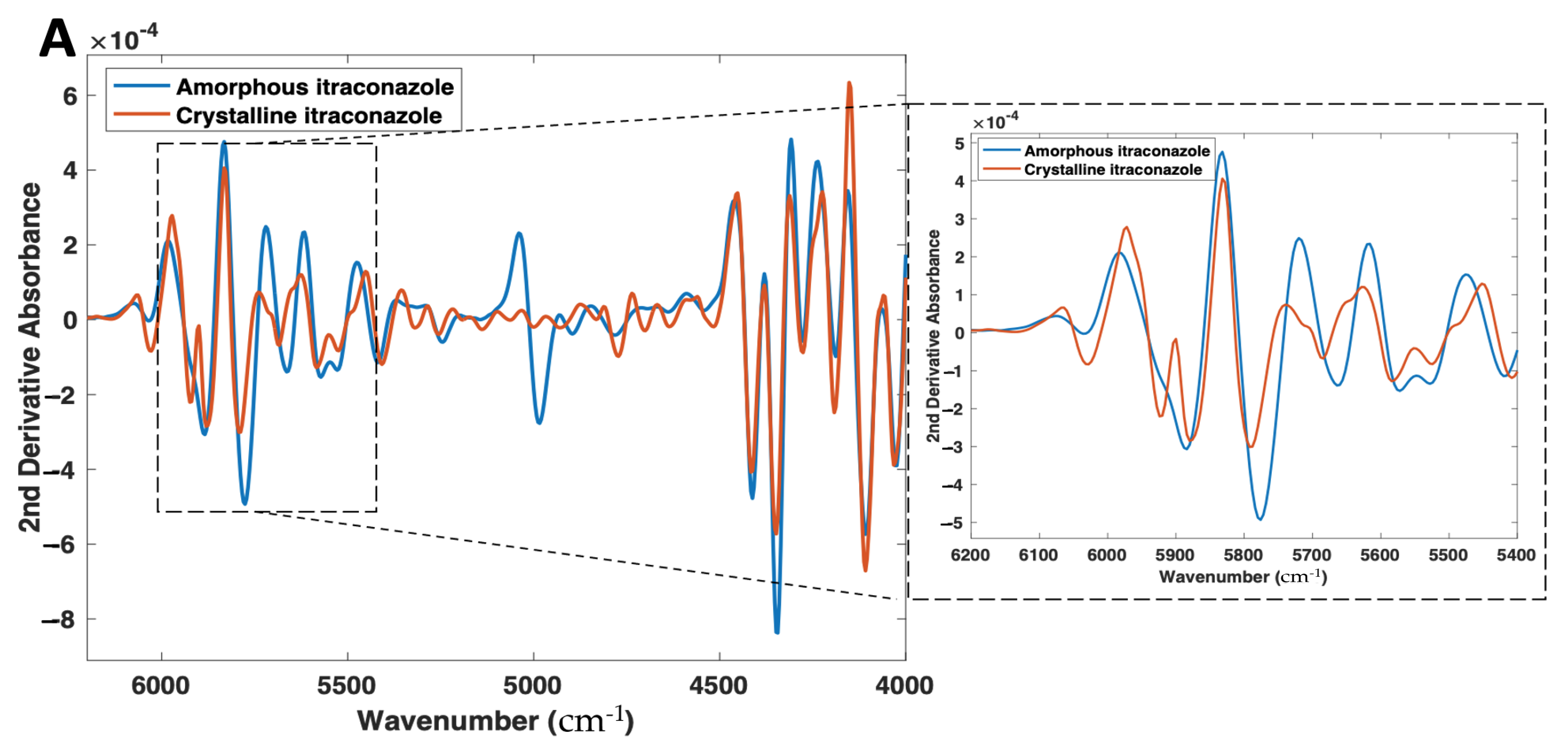 Pharmaceutics 14 00589 g004a