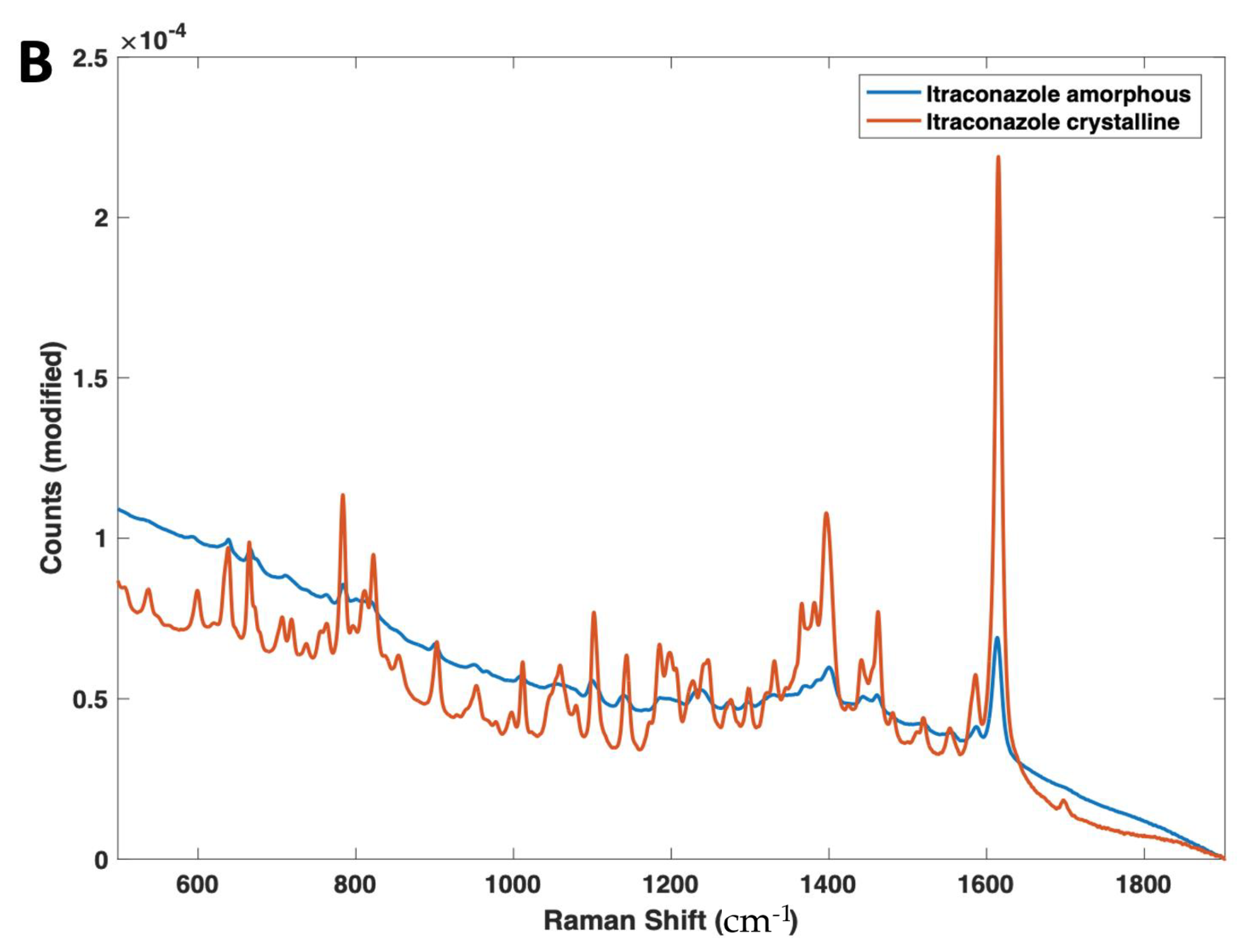 Pharmaceutics 14 00589 g004b