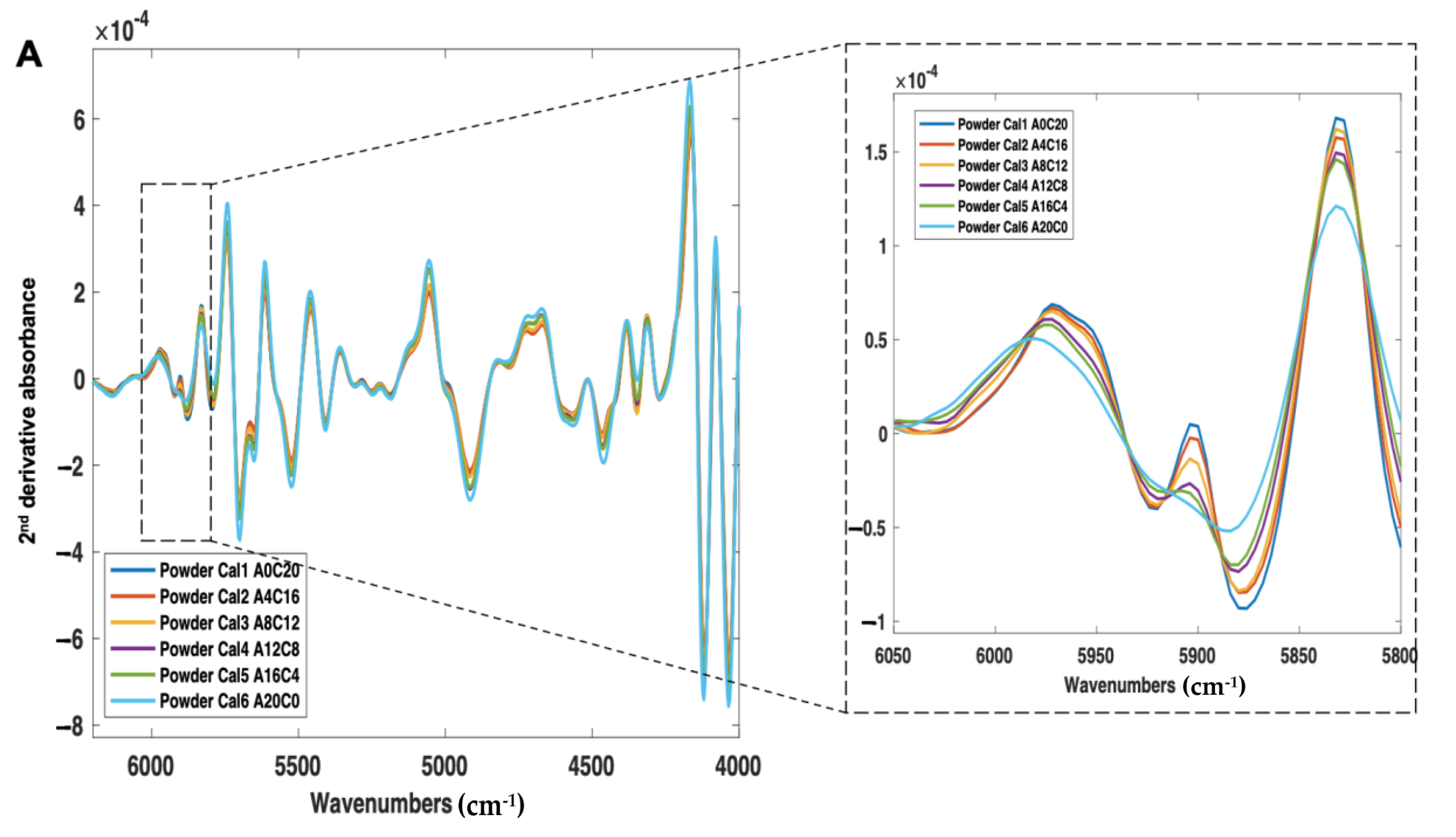 Pharmaceutics 14 00589 g006a